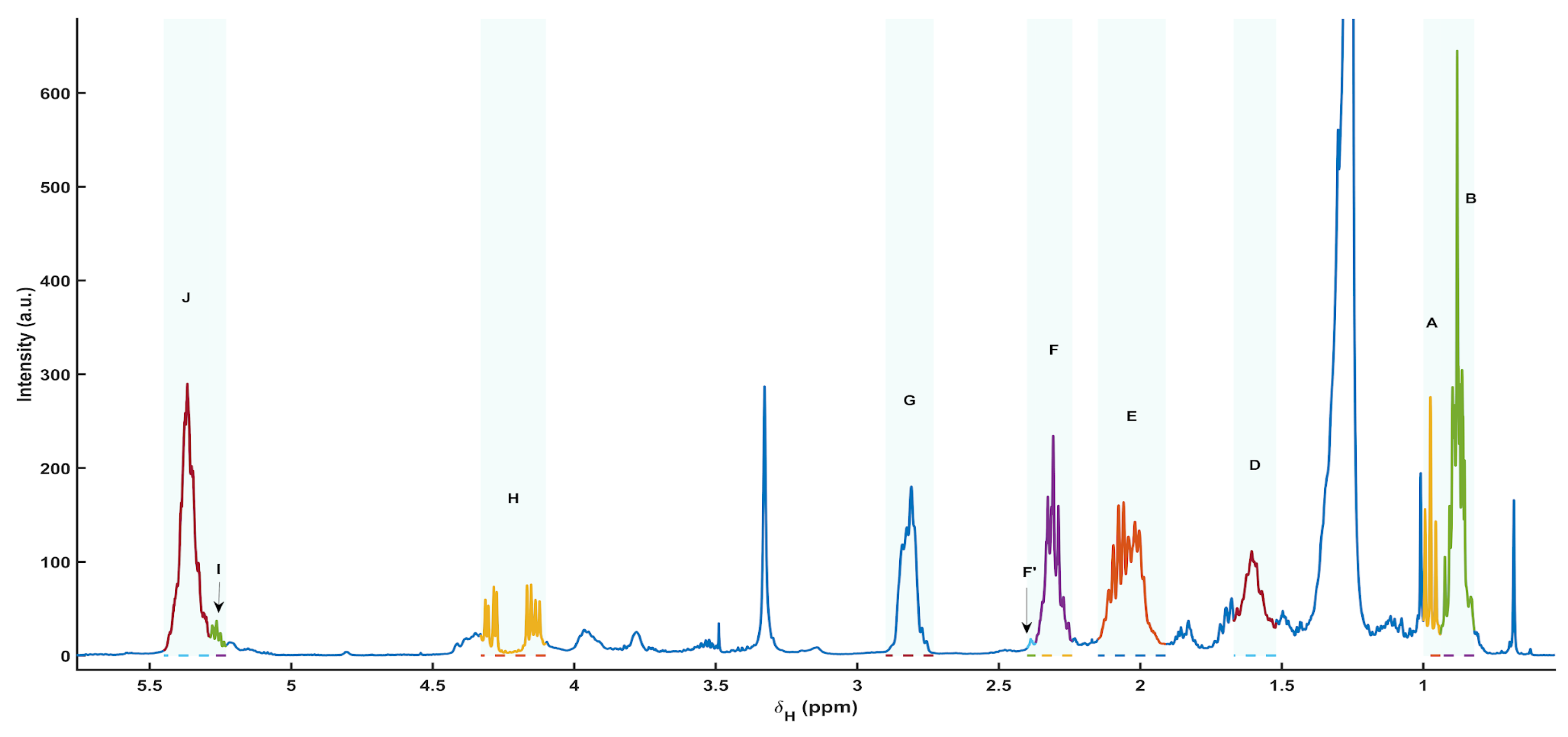 Preprints 200012 g005