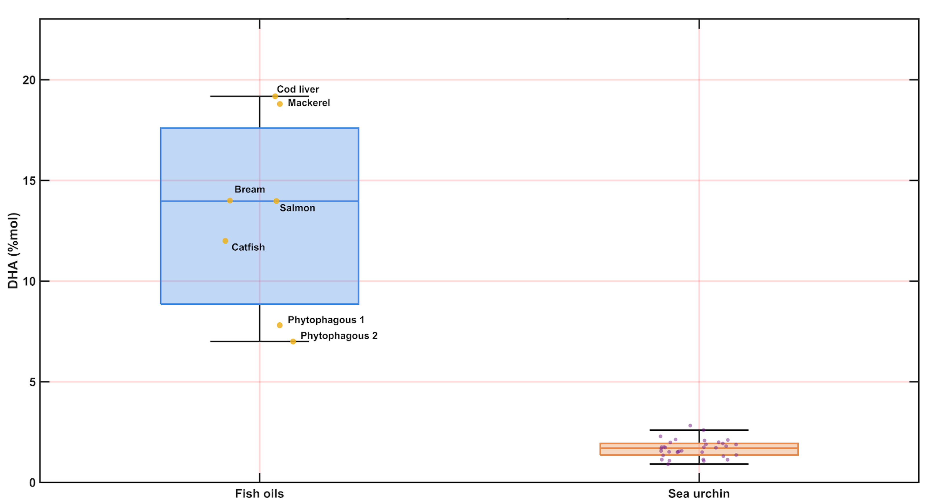 Preprints 200012 g006