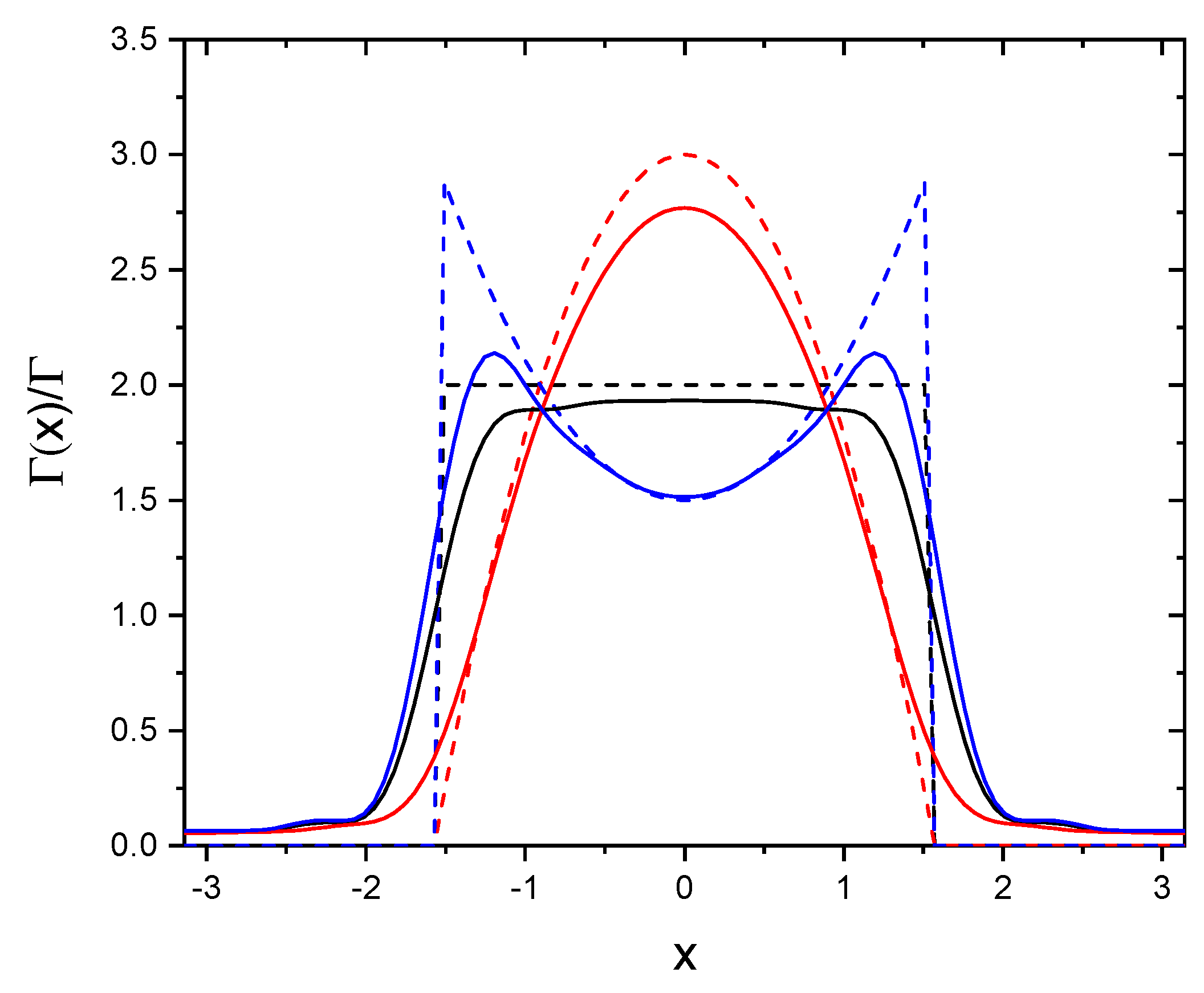 Preprints 156439 g001