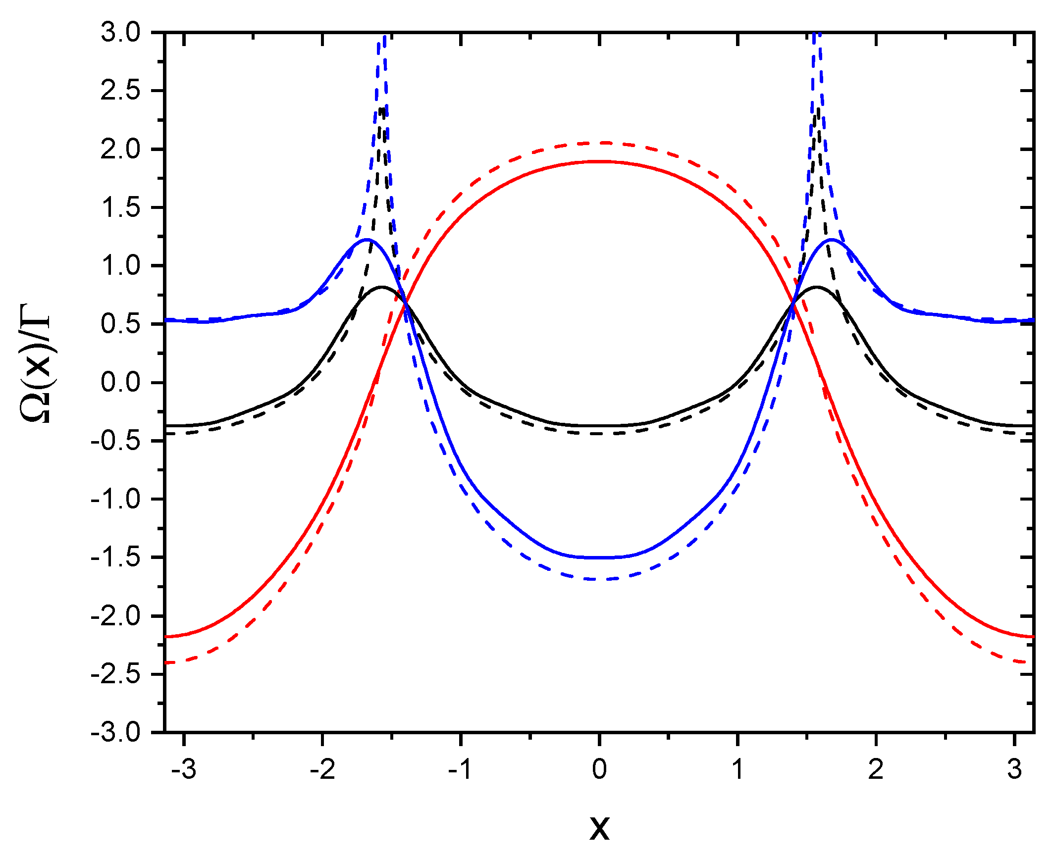 Preprints 156439 g002