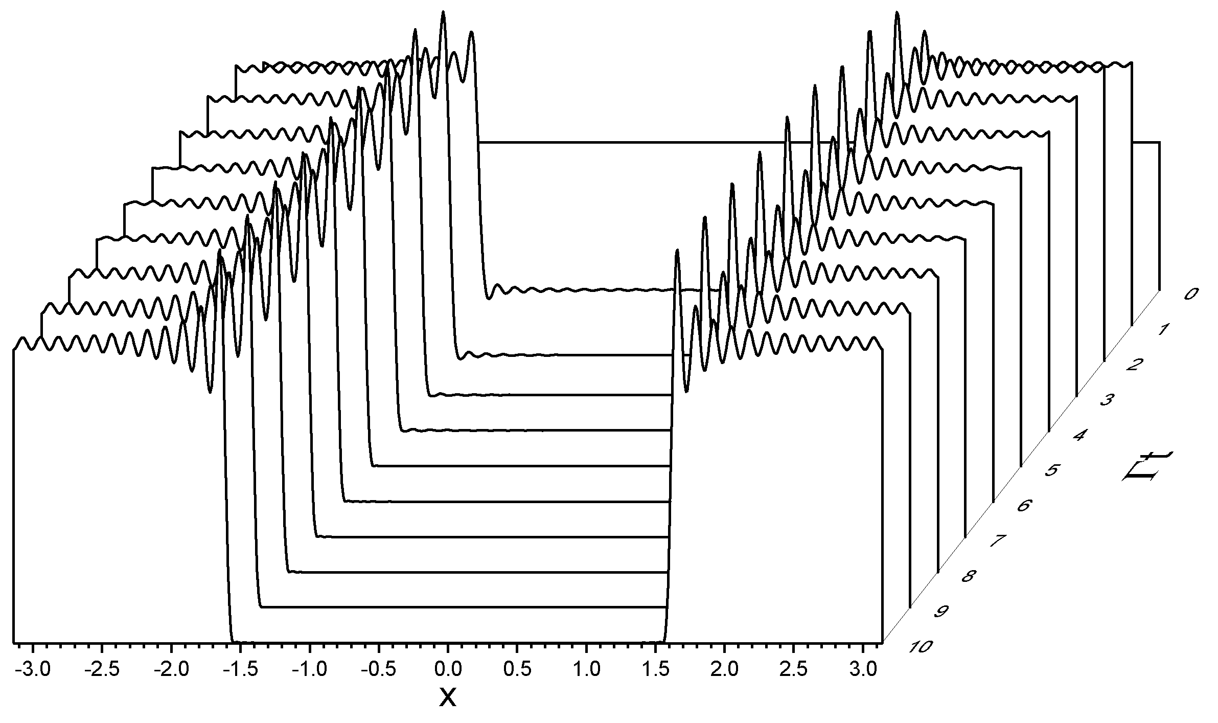 Preprints 156439 g003
