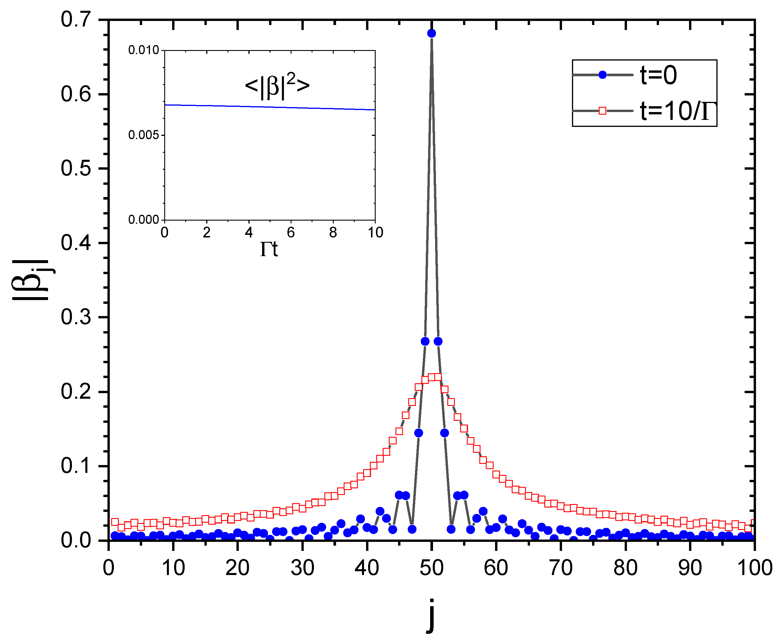 Preprints 156439 g006