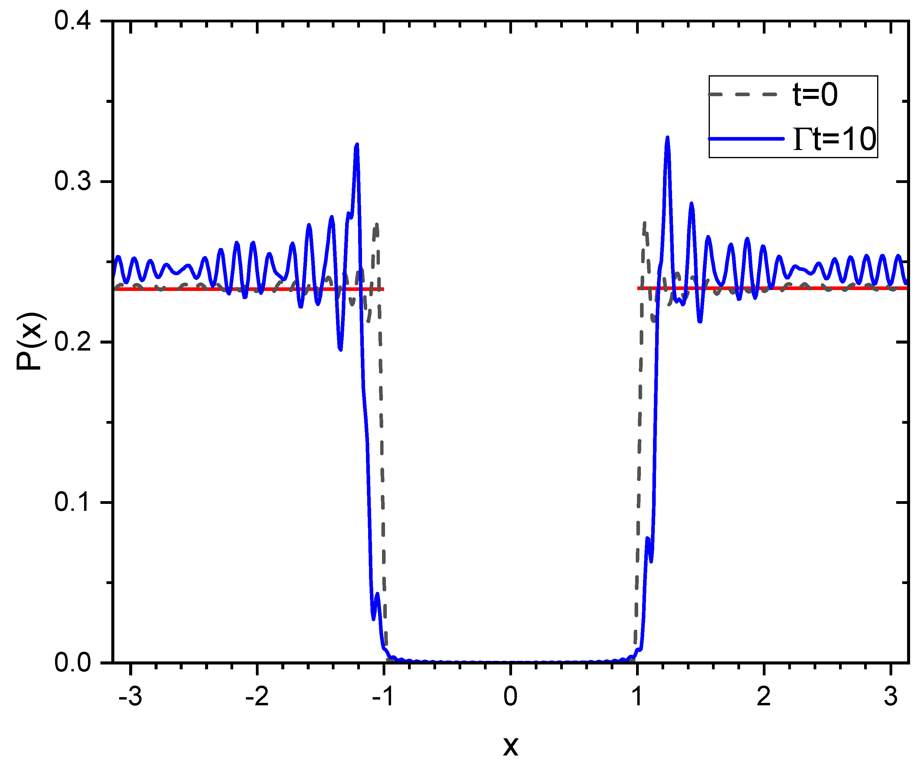 Preprints 156439 g007