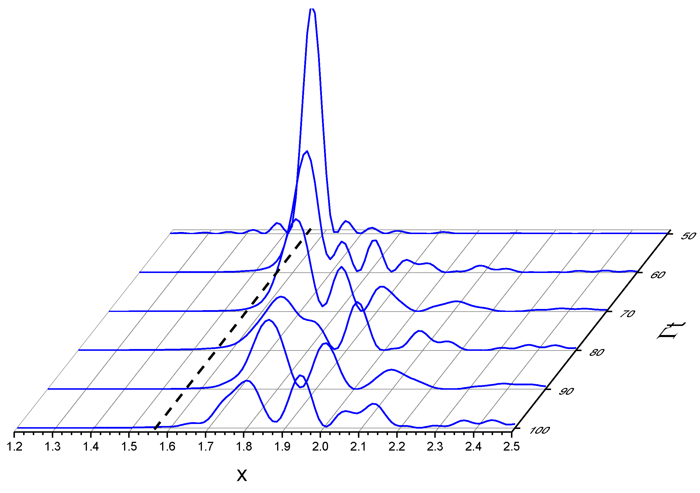 Preprints 156439 g008