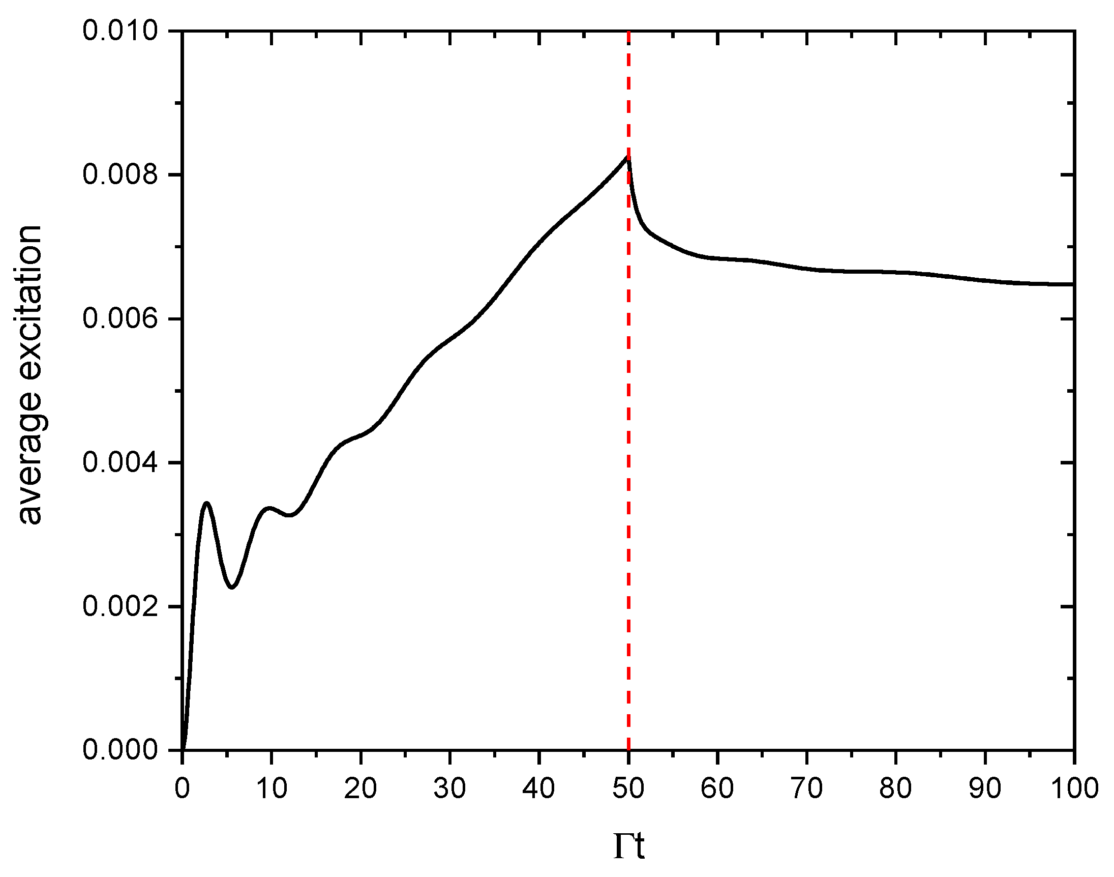 Preprints 156439 g010
