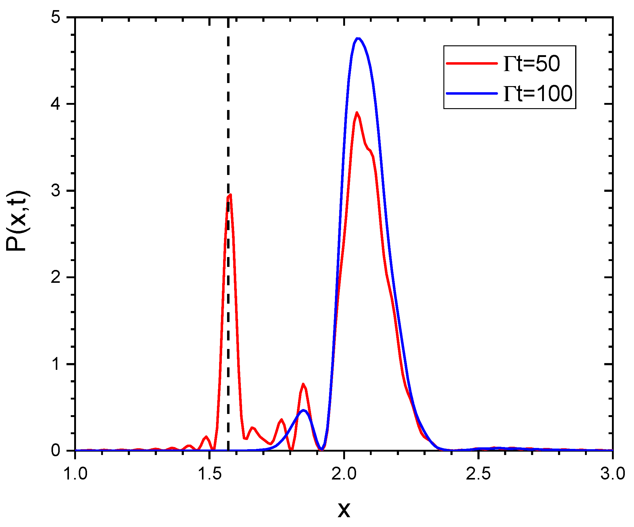 Preprints 156439 g011