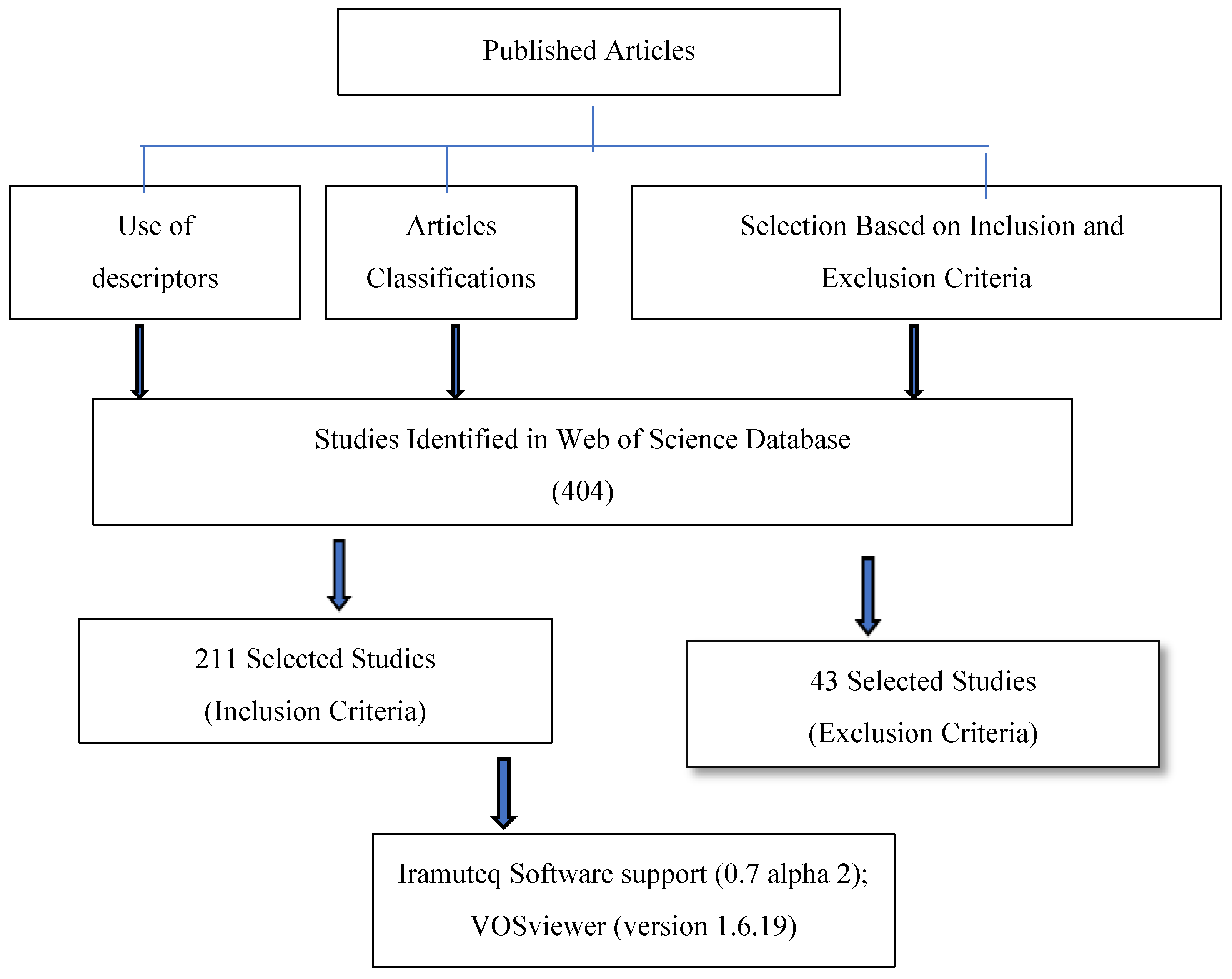 Preprints 140215 g001