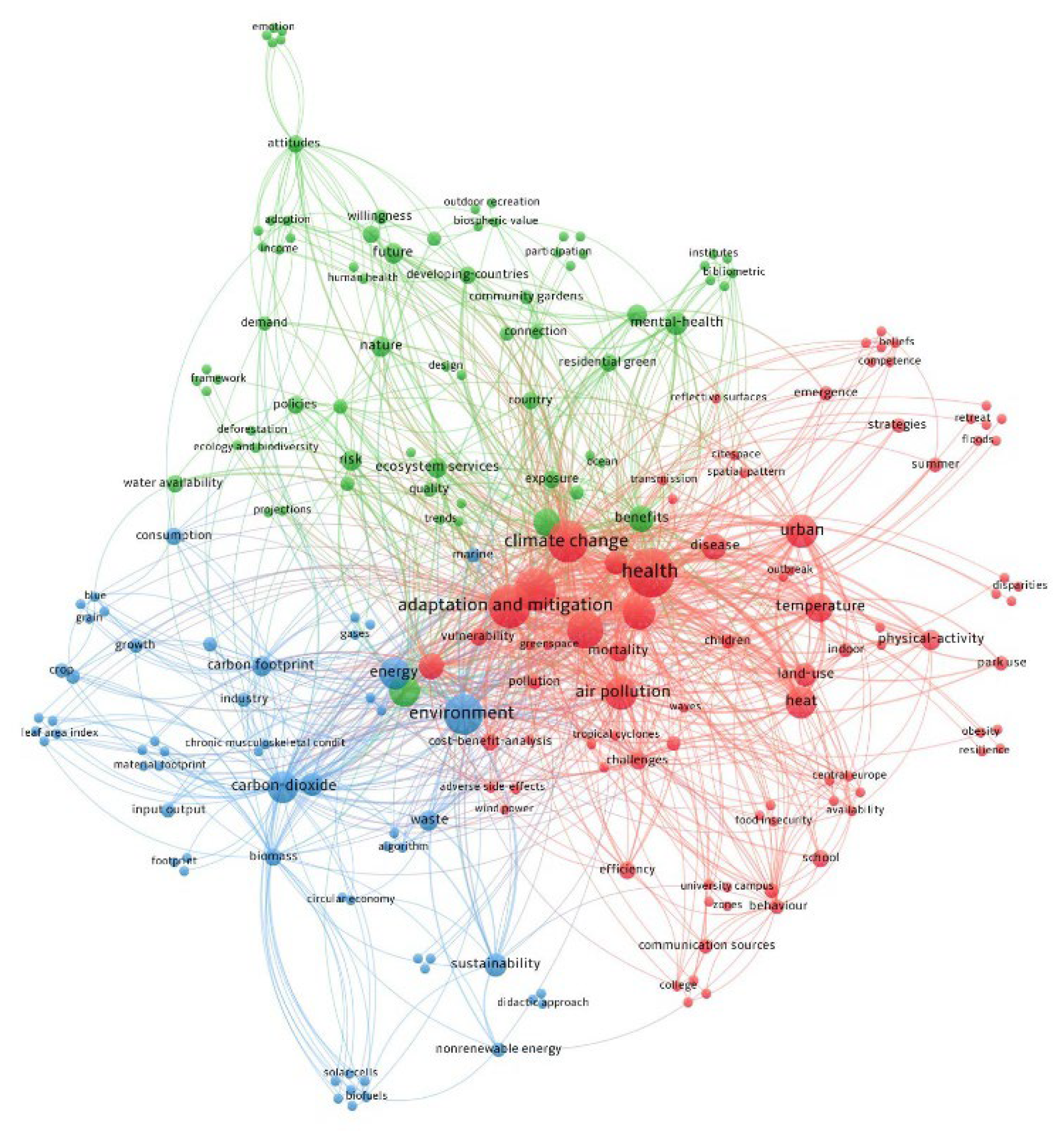Preprints 140215 g003