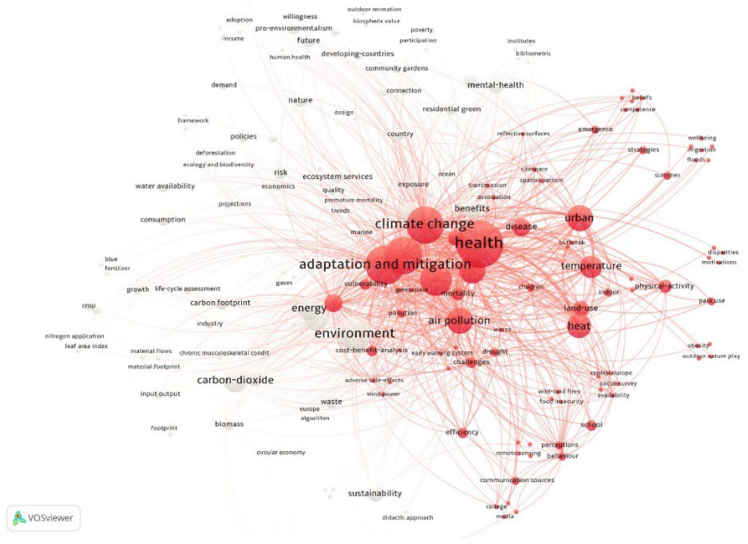 Preprints 140215 g006
