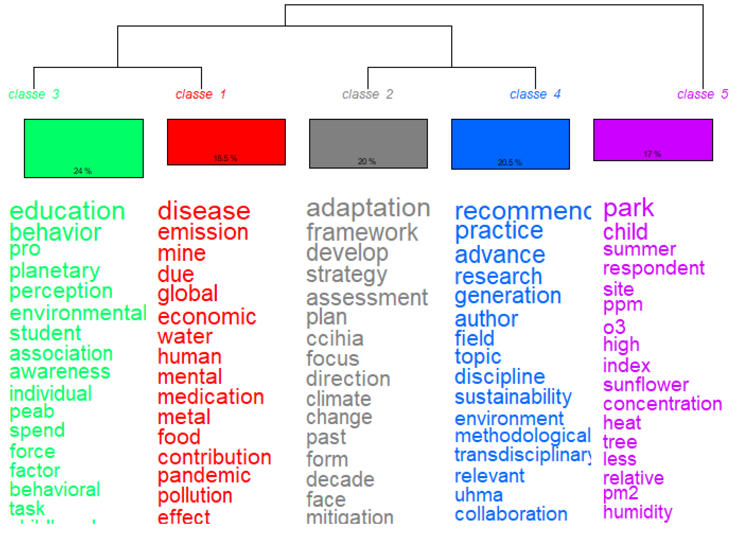 Preprints 140215 g009