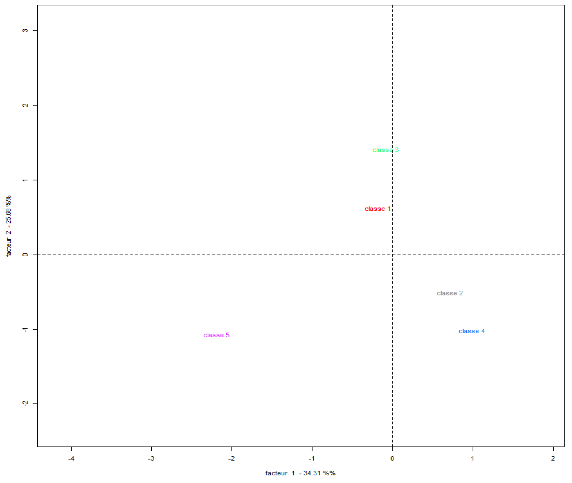 Preprints 140215 g010