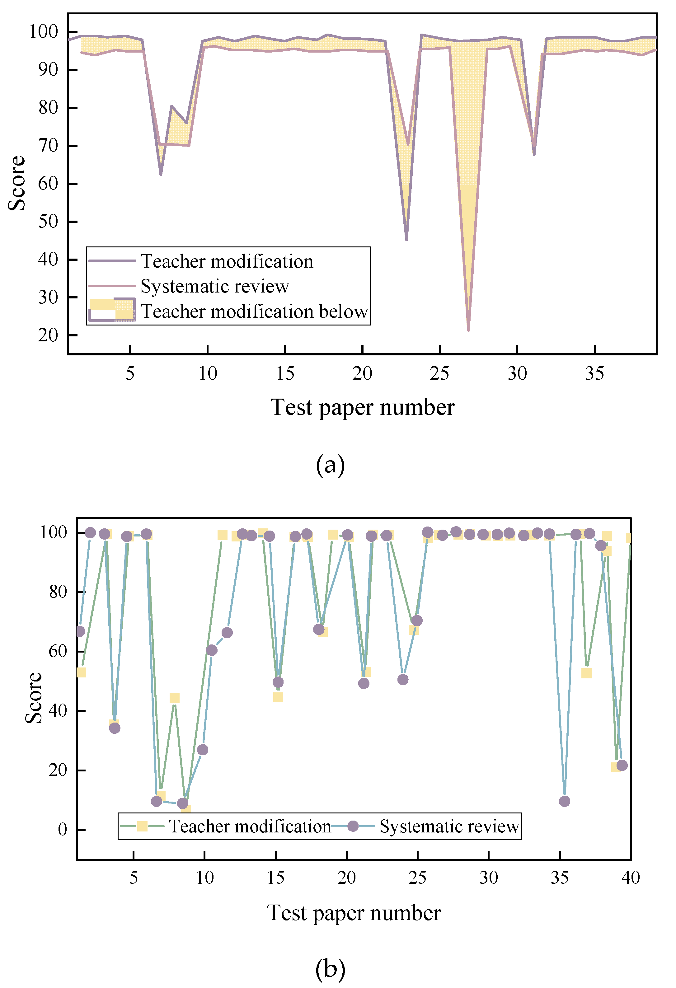 Preprints 228331 g013 Preprints 228331 g013