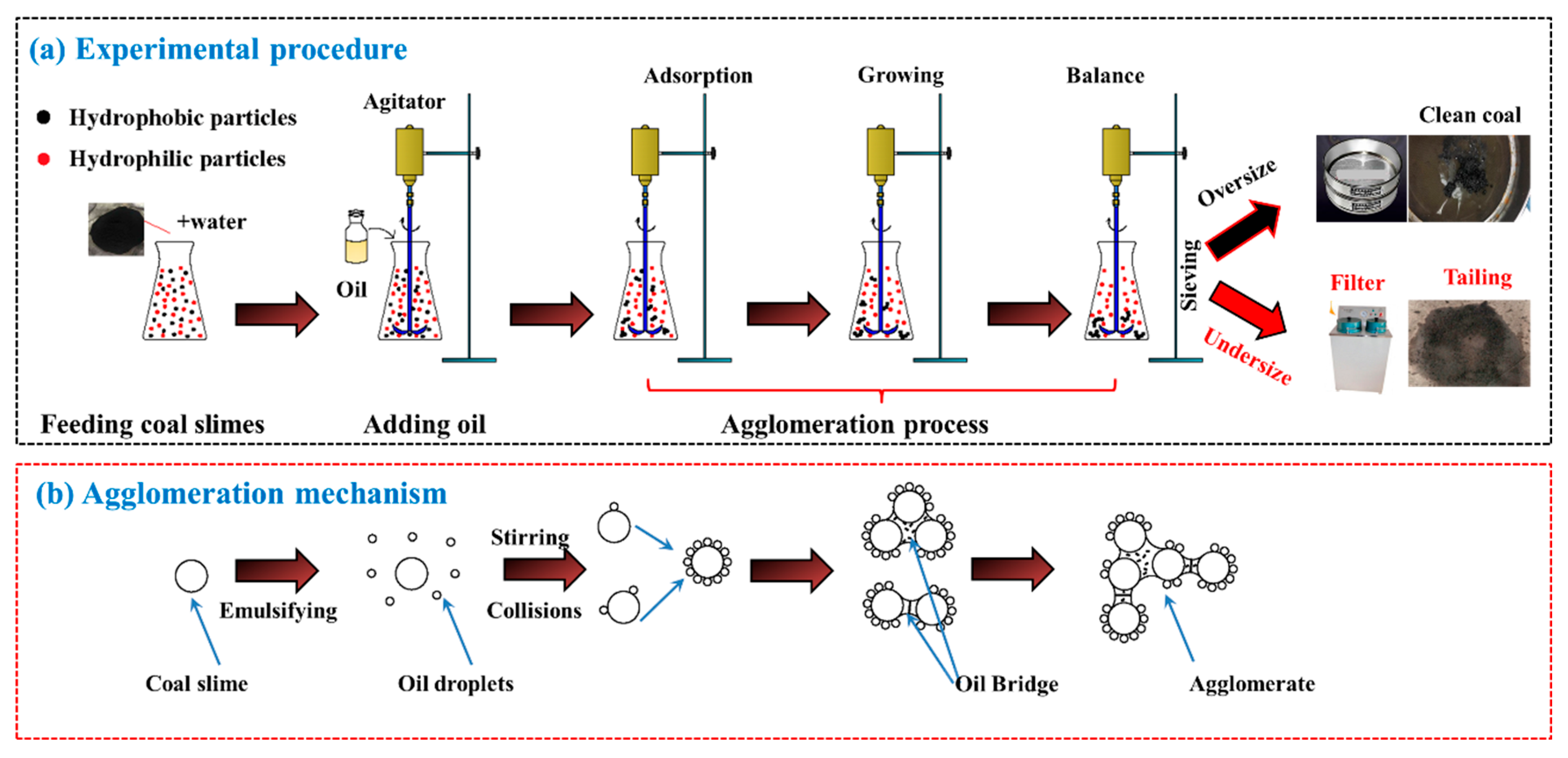 Preprints 189040 g001