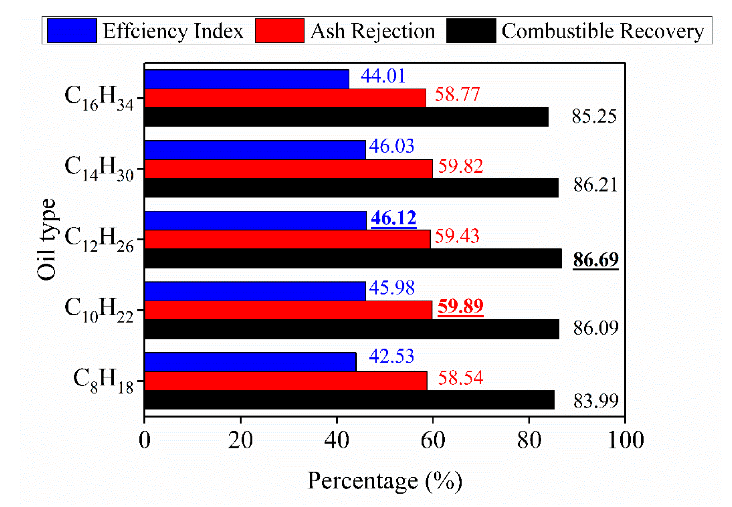 Preprints 189040 g003