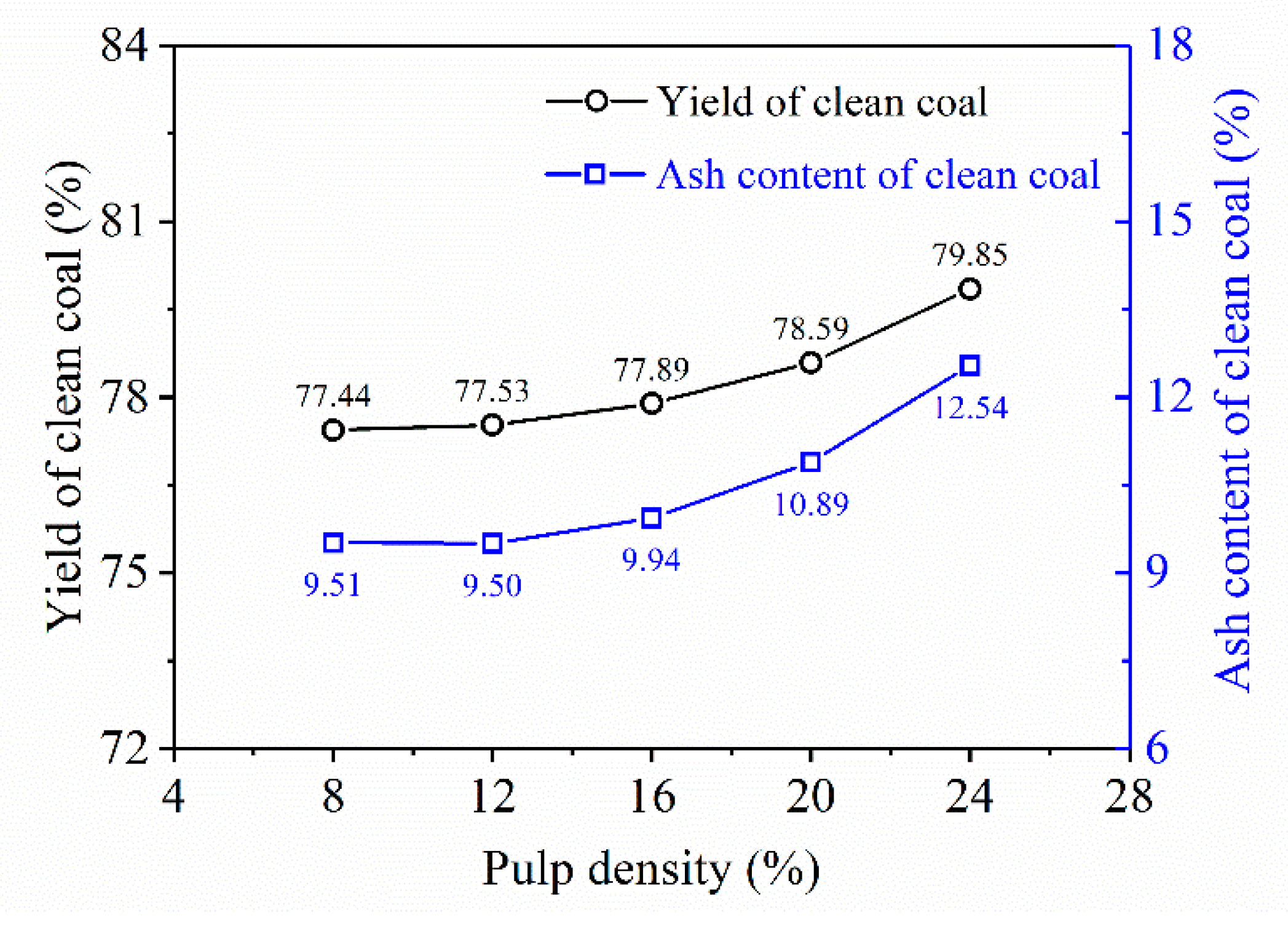 Preprints 189040 g004