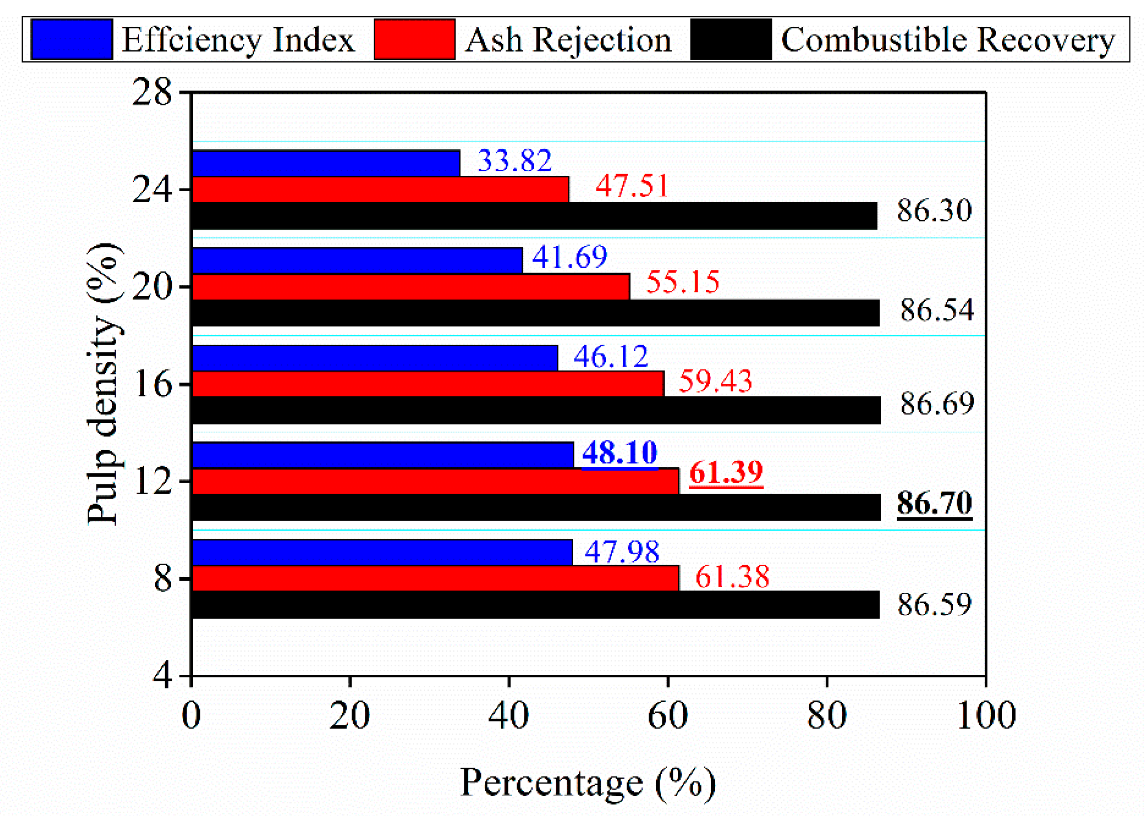 Preprints 189040 g005
