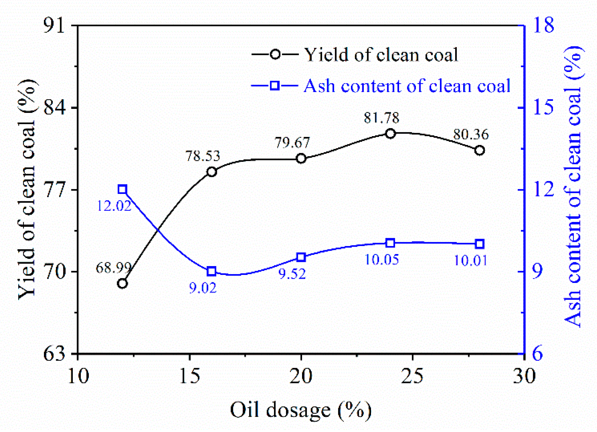 Preprints 189040 g006
