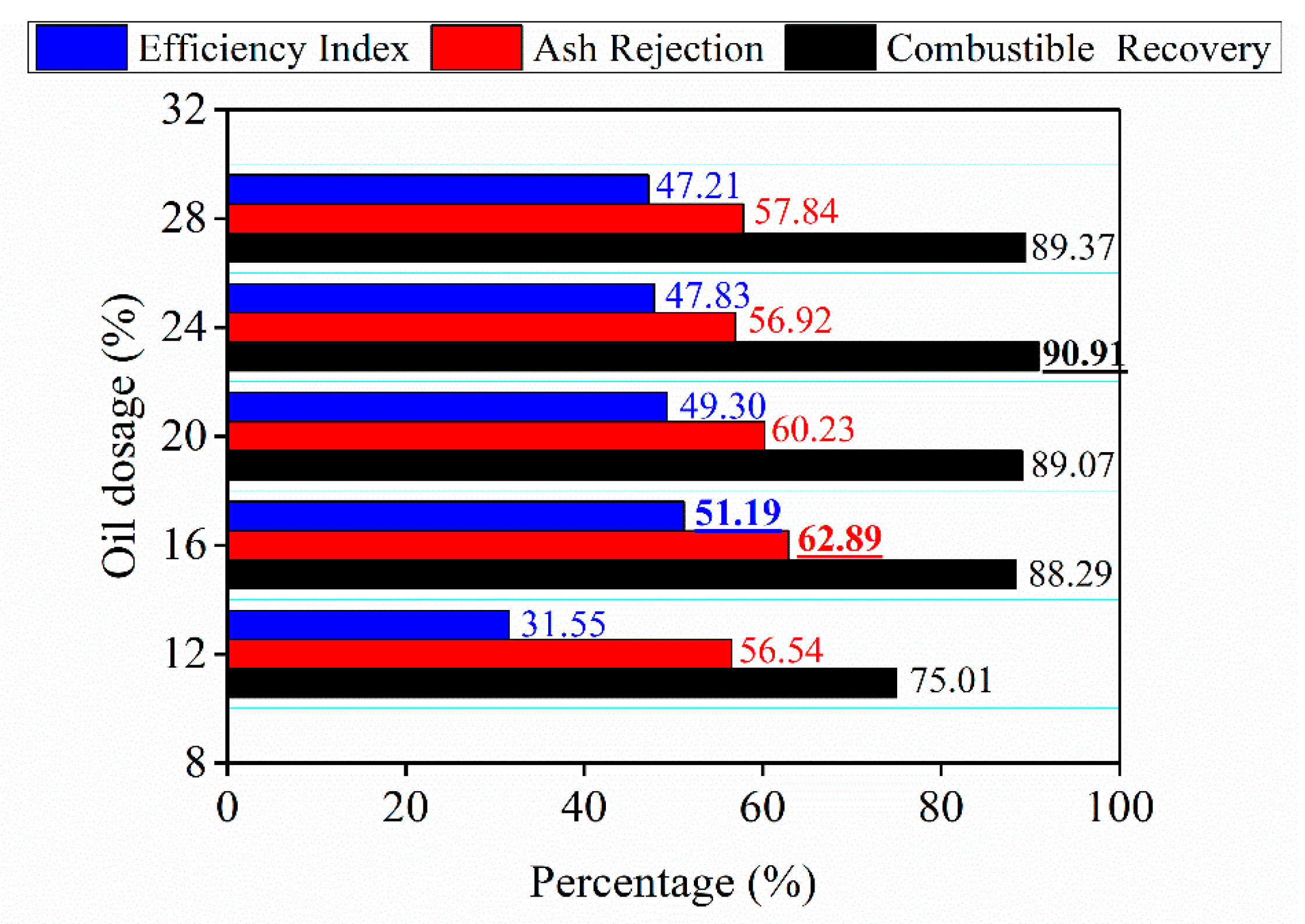 Preprints 189040 g007