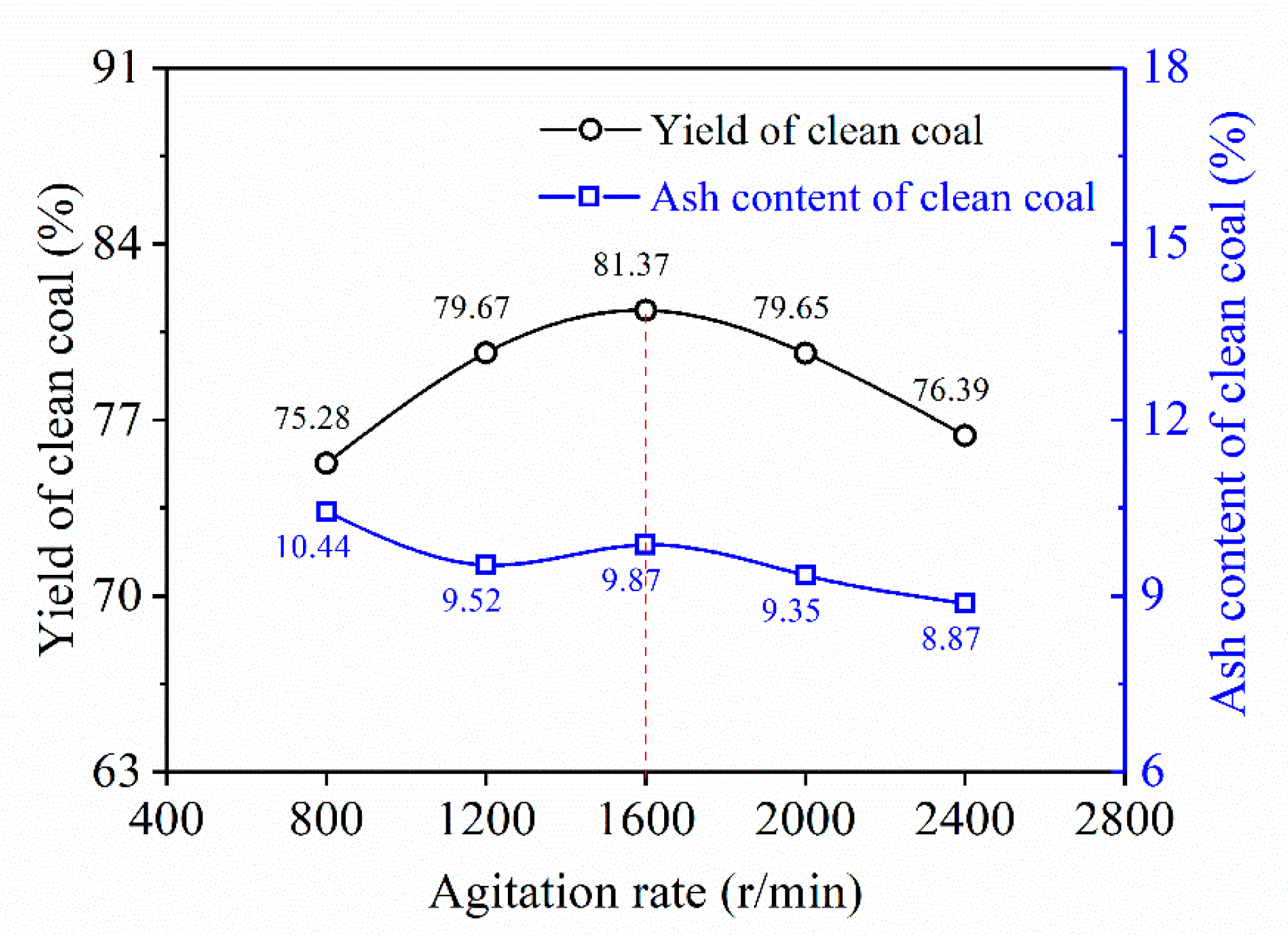 Preprints 189040 g008