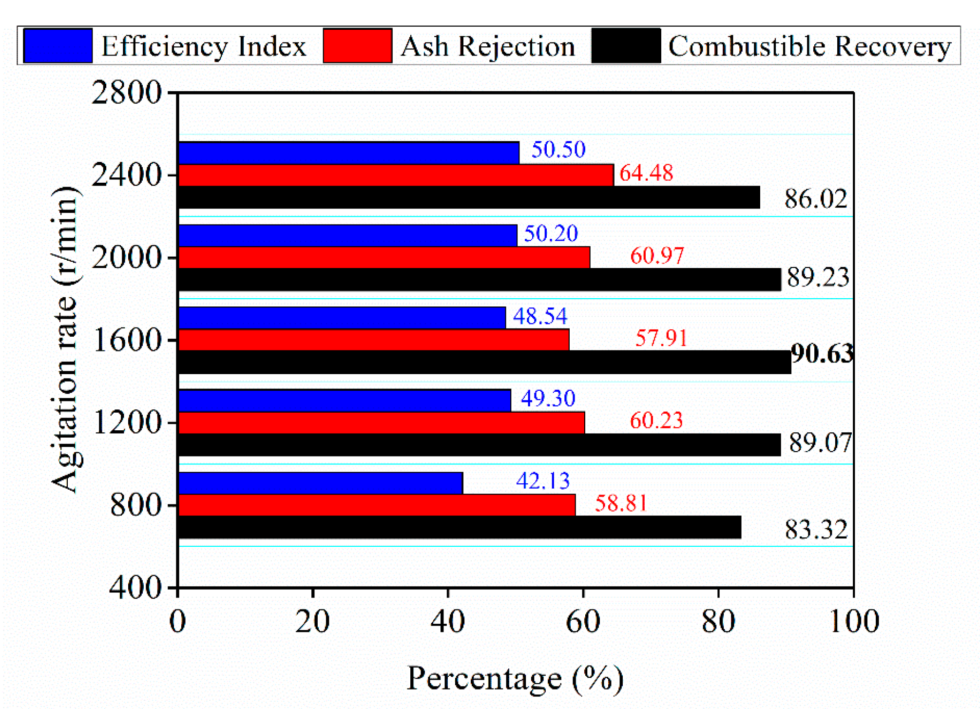 Preprints 189040 g009