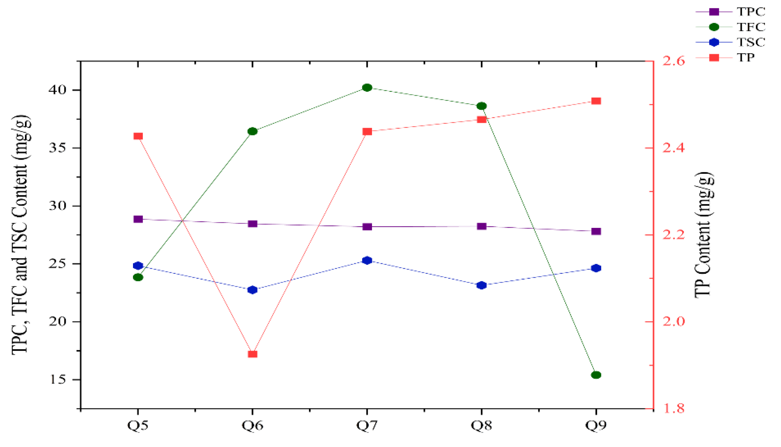 Preprints 198826 g001