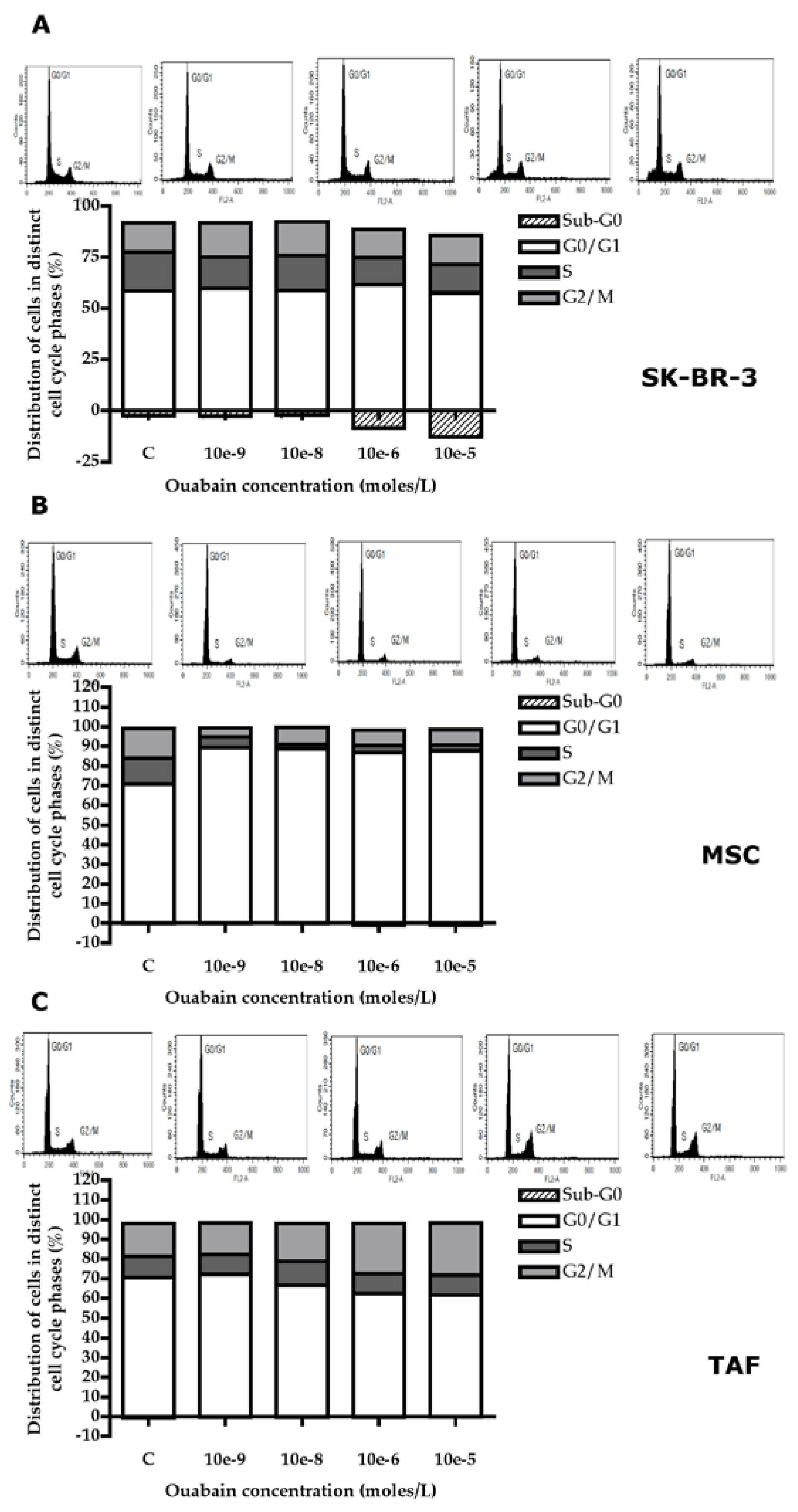 Preprints 74874 g005