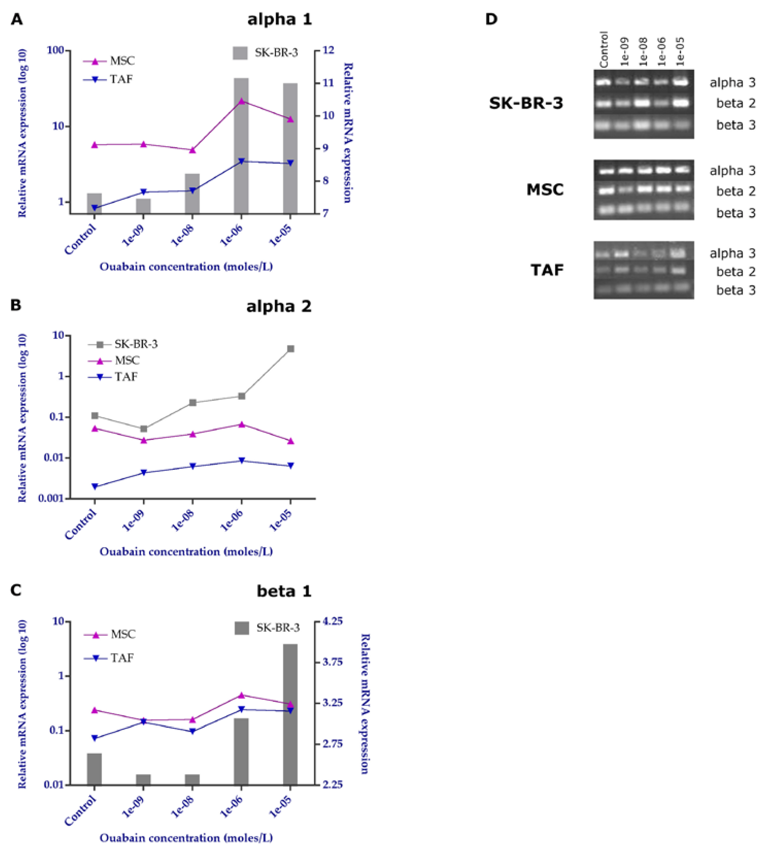 Preprints 74874 g007