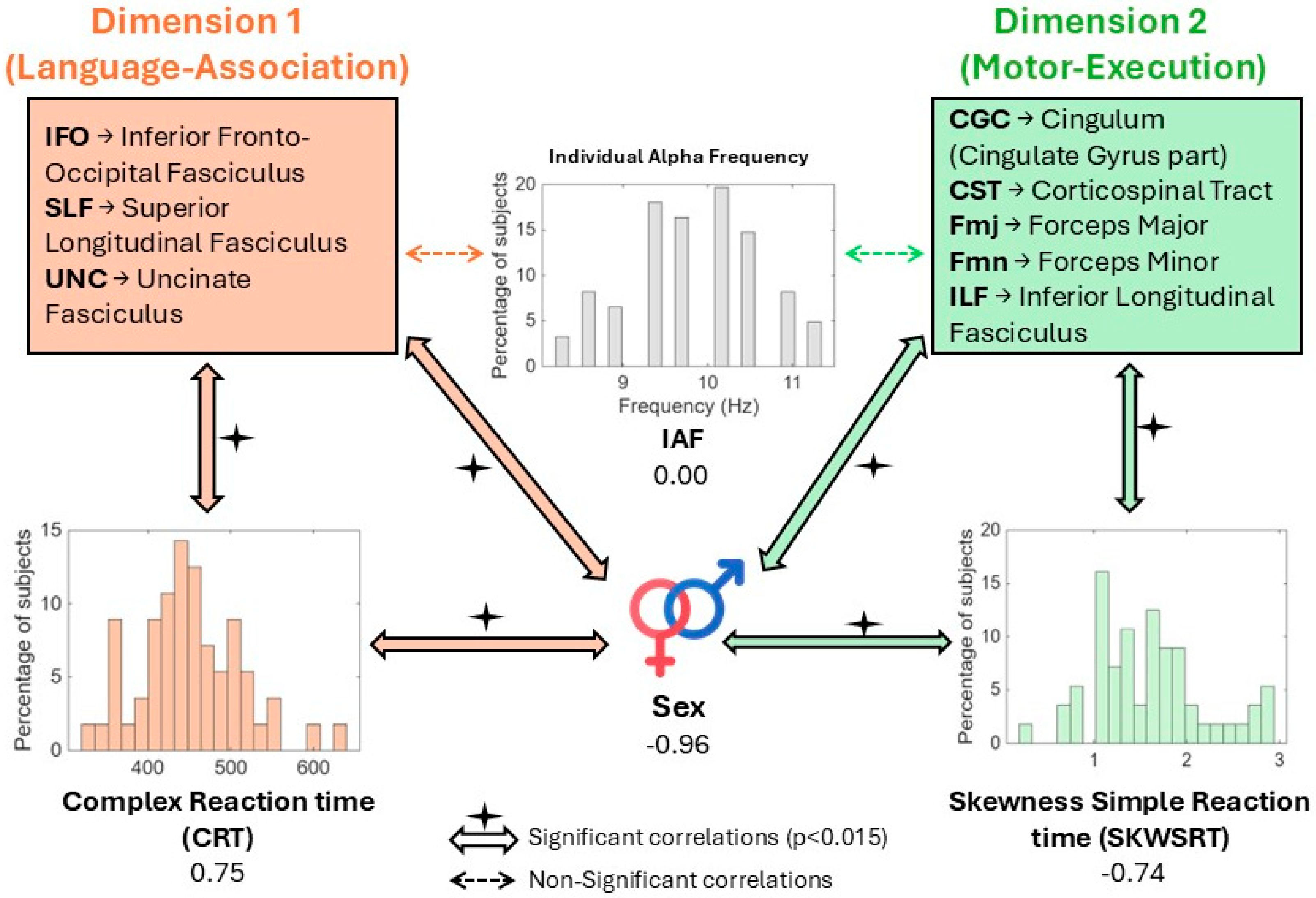Preprints 208347 g002