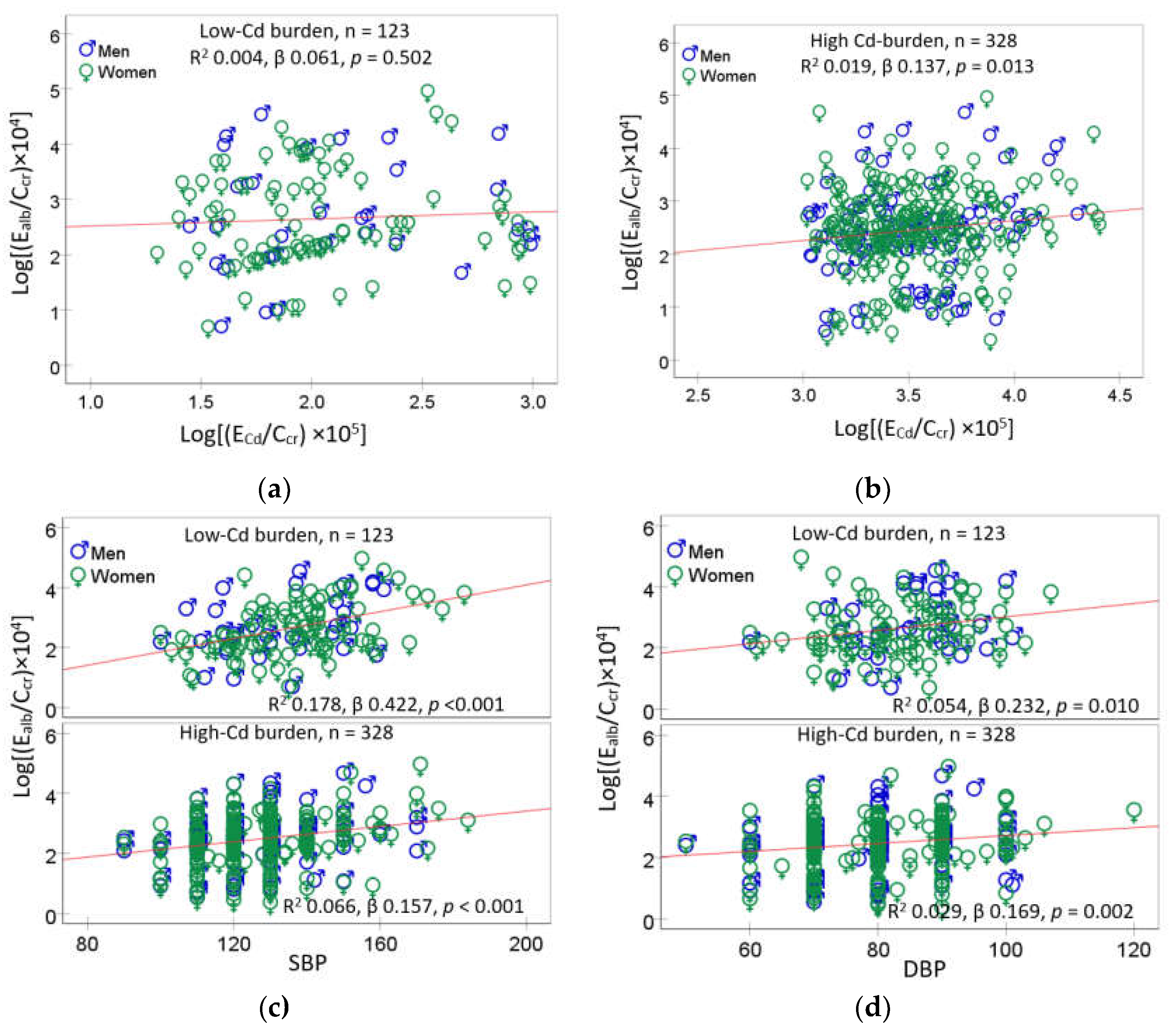 Preprints 144888 g001