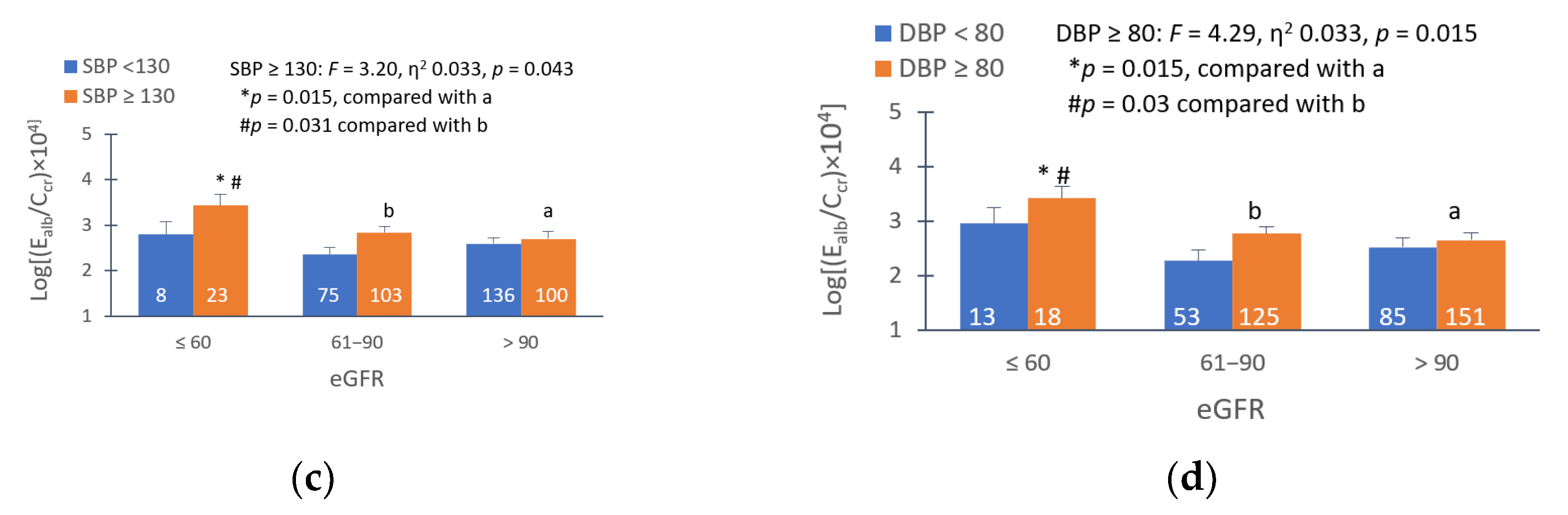 Preprints 144888 g002b