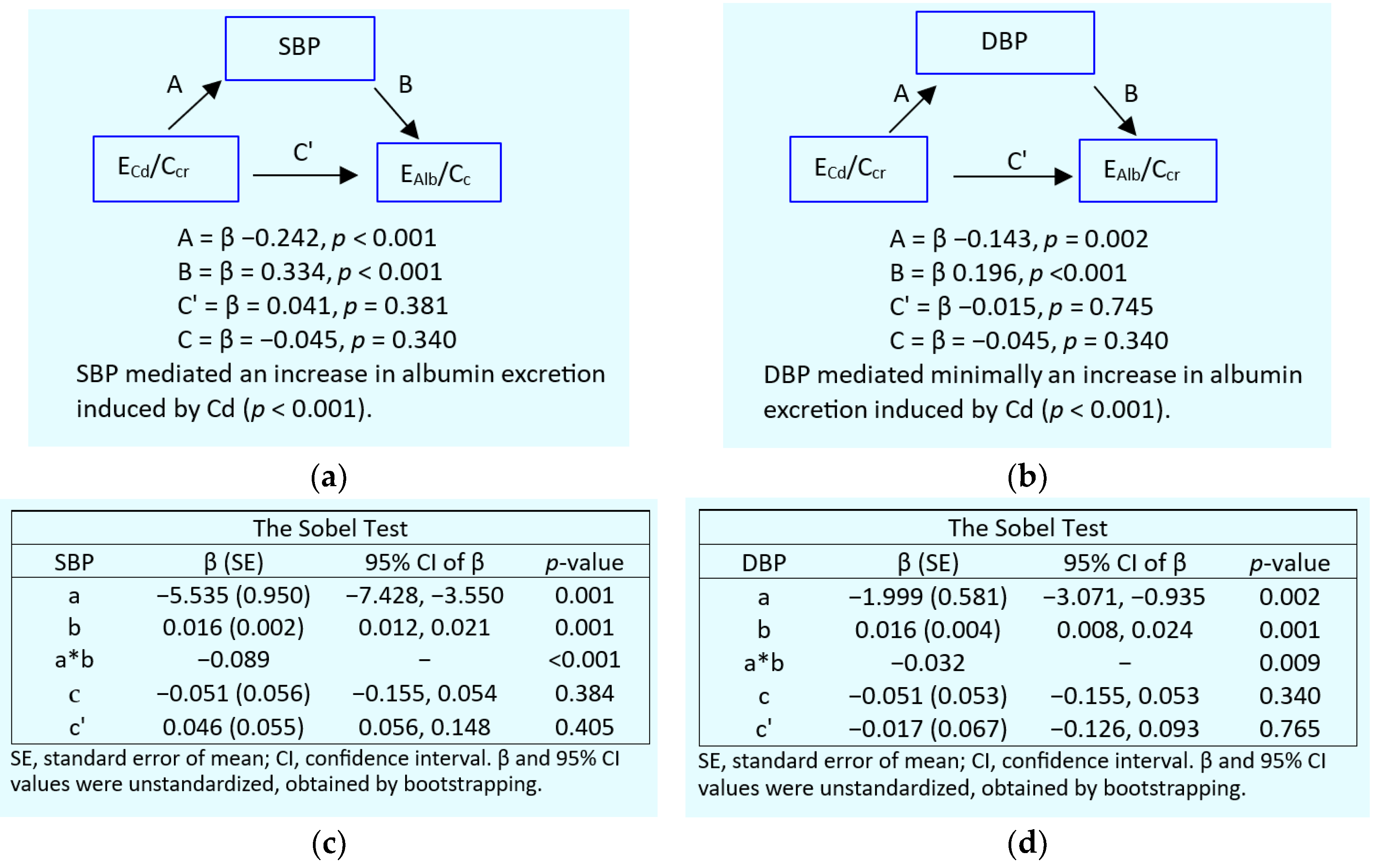 Preprints 144888 g004