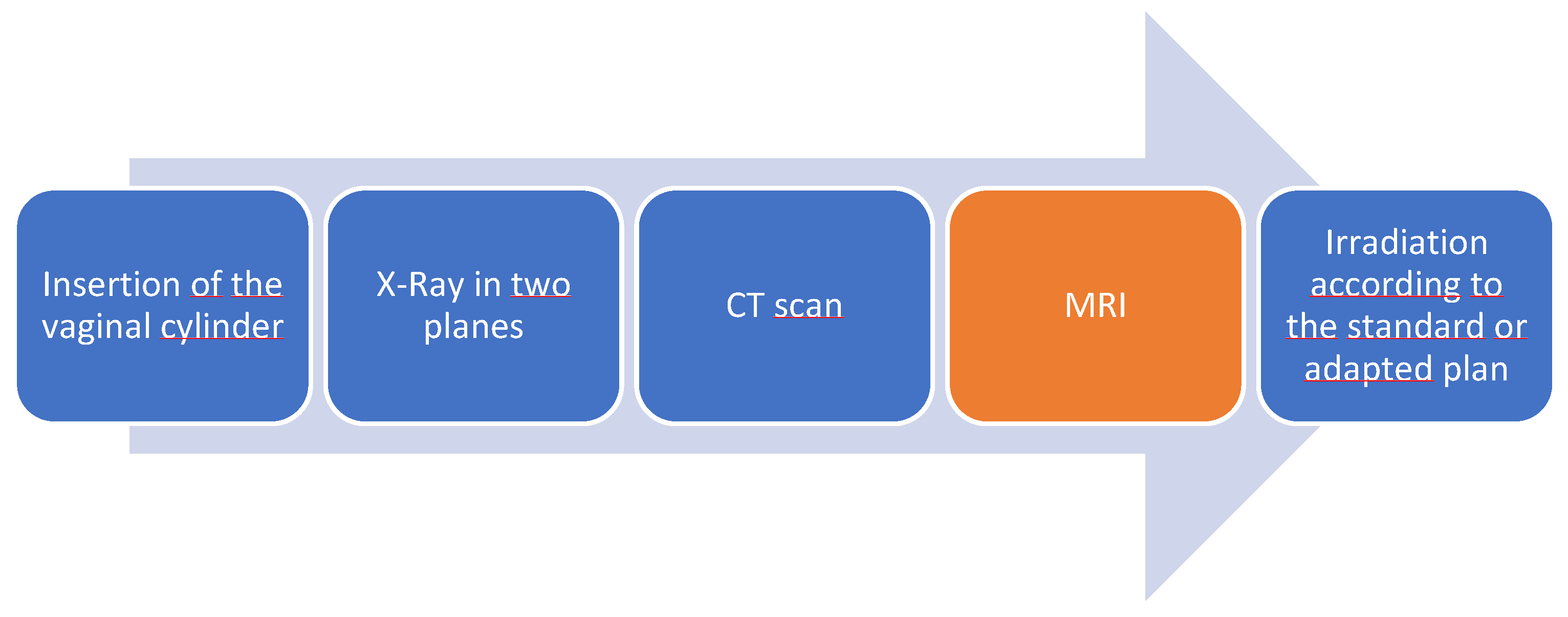 Preprints 221544 g002