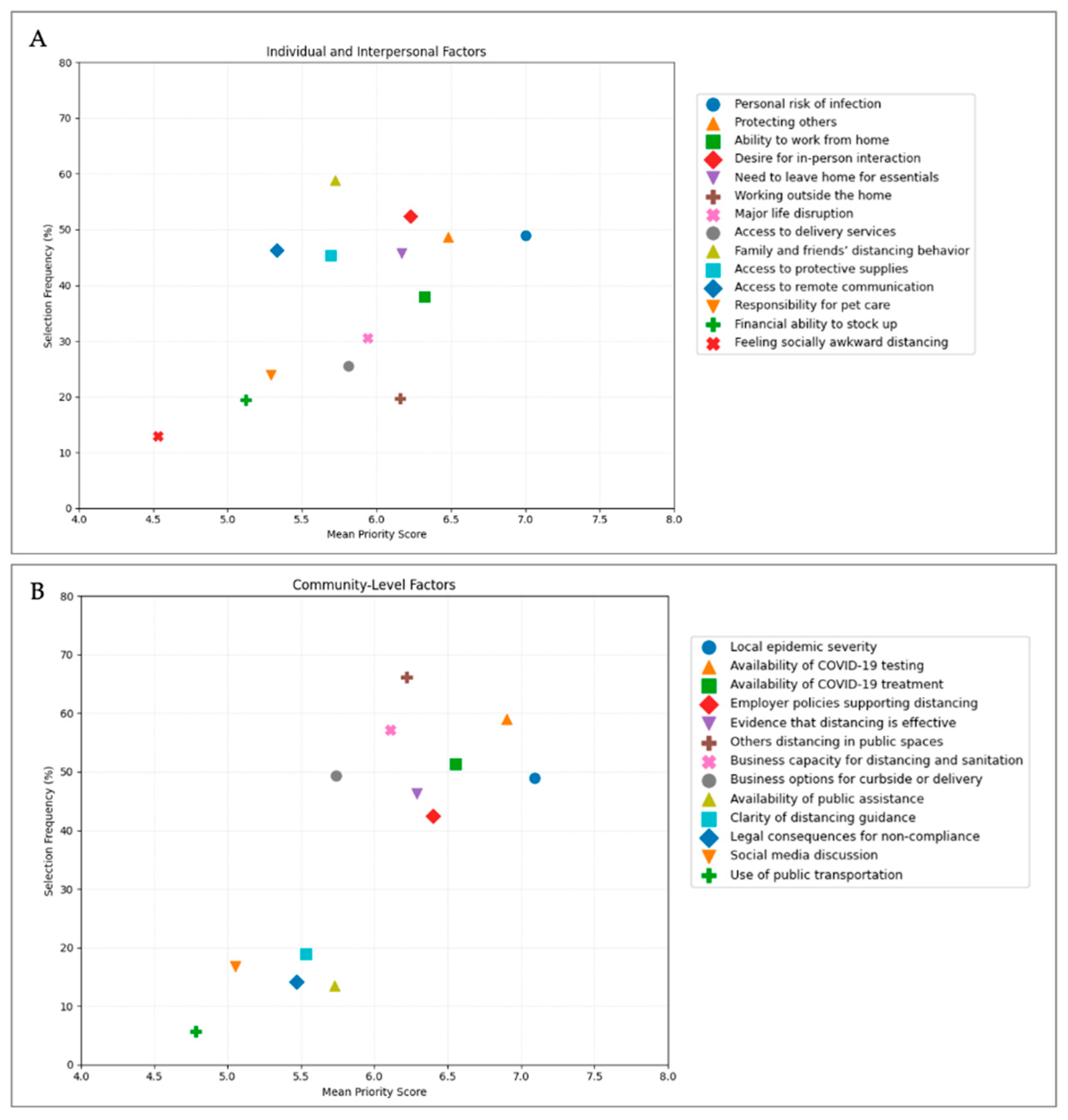Preprints 196378 g0a1