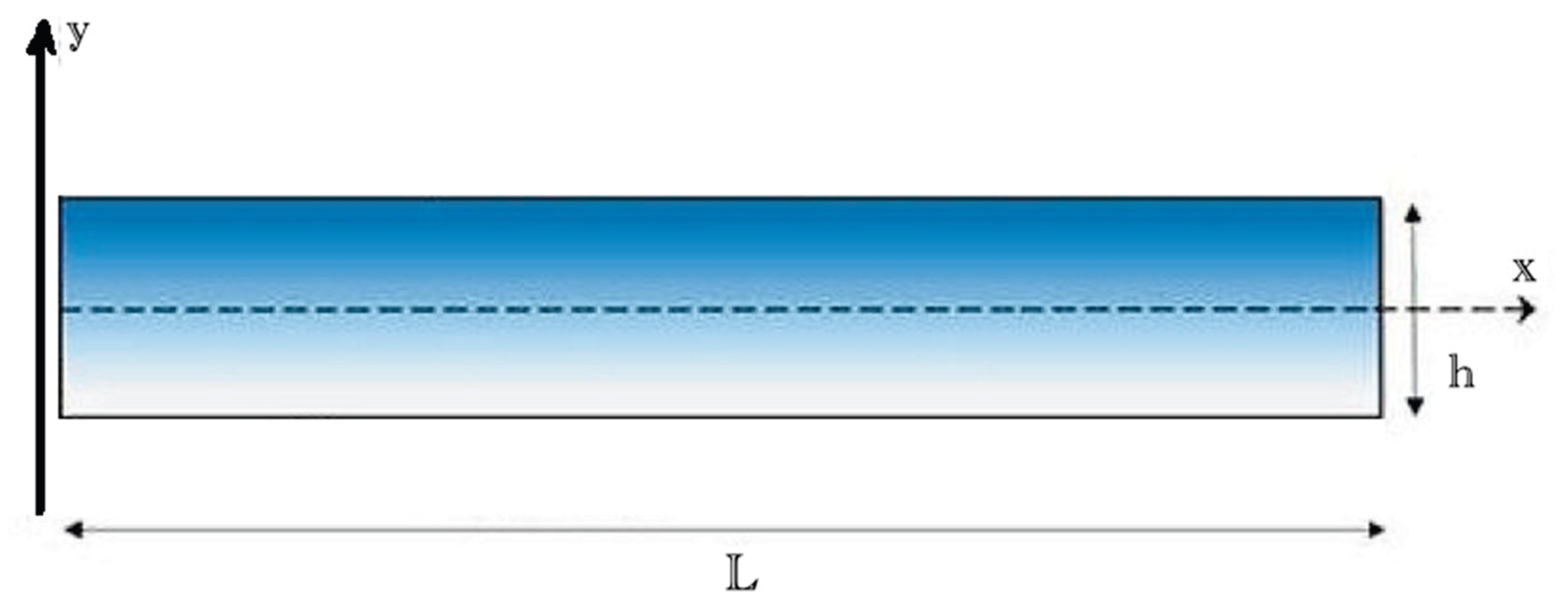 Preprints 227579 g001