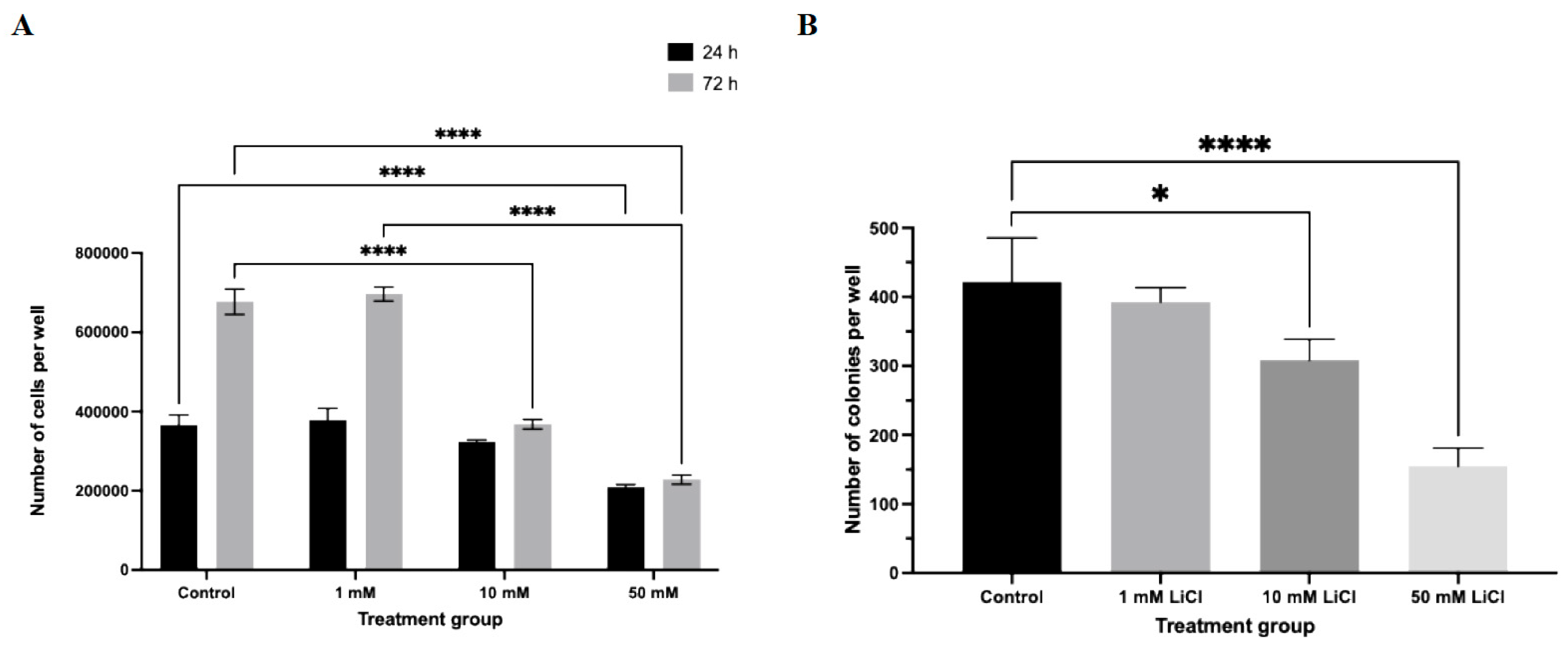 Preprints 198575 g003