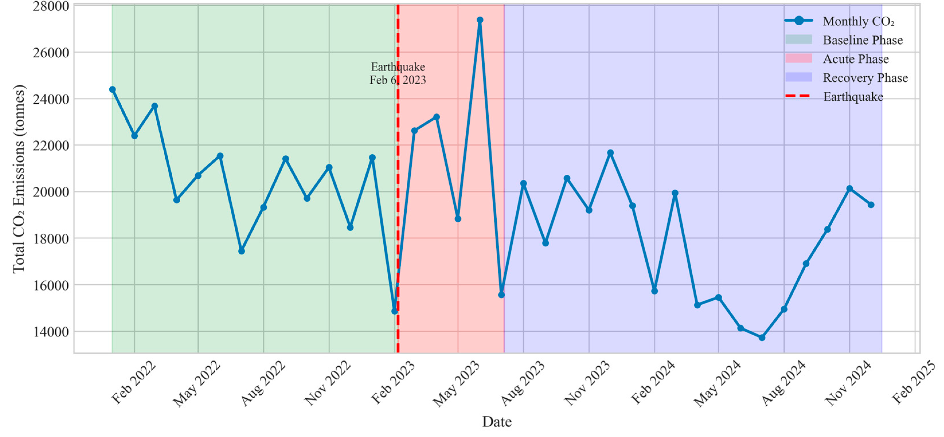 Preprints 193999 g001