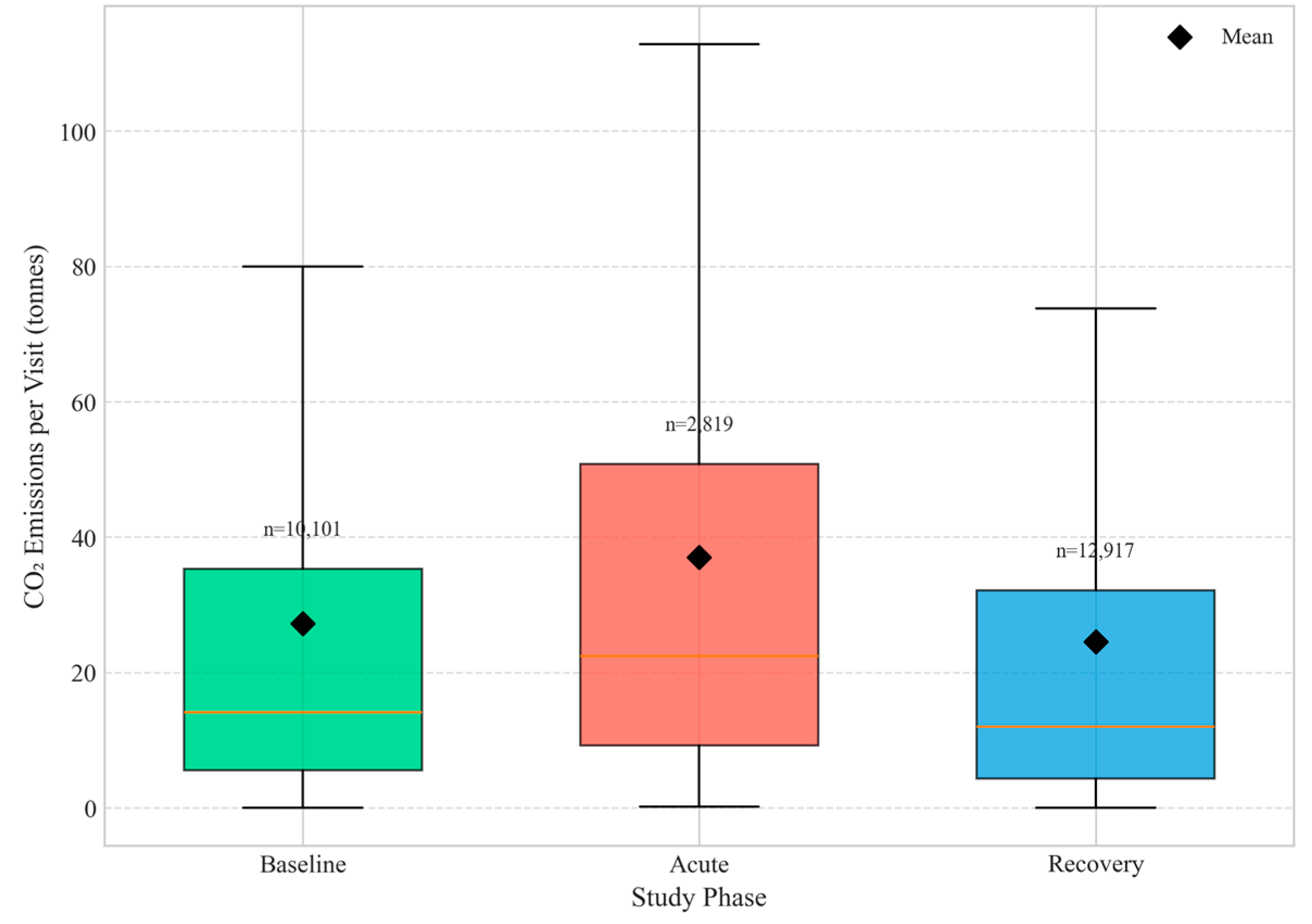 Preprints 193999 g002