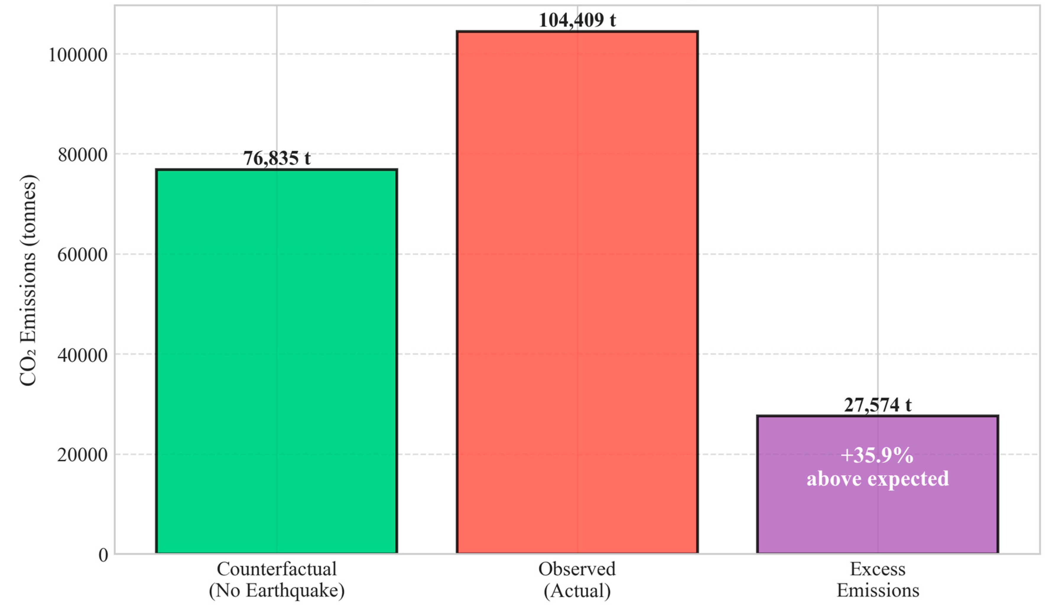Preprints 193999 g003