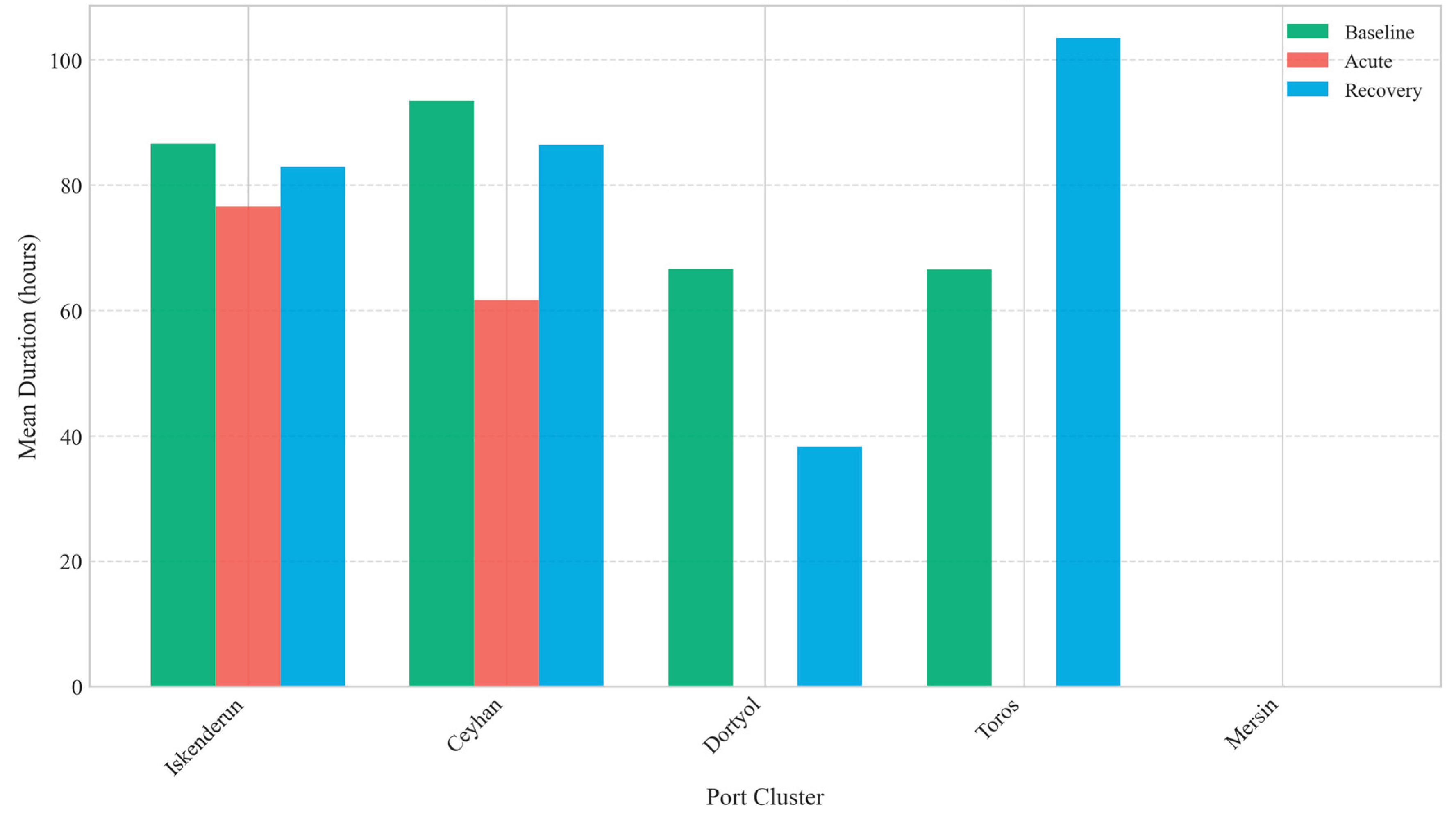 Preprints 193999 g004