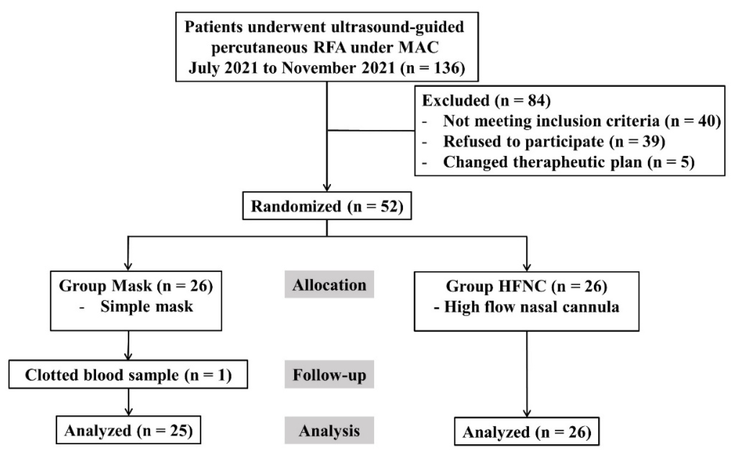 Preprints 160911 g001