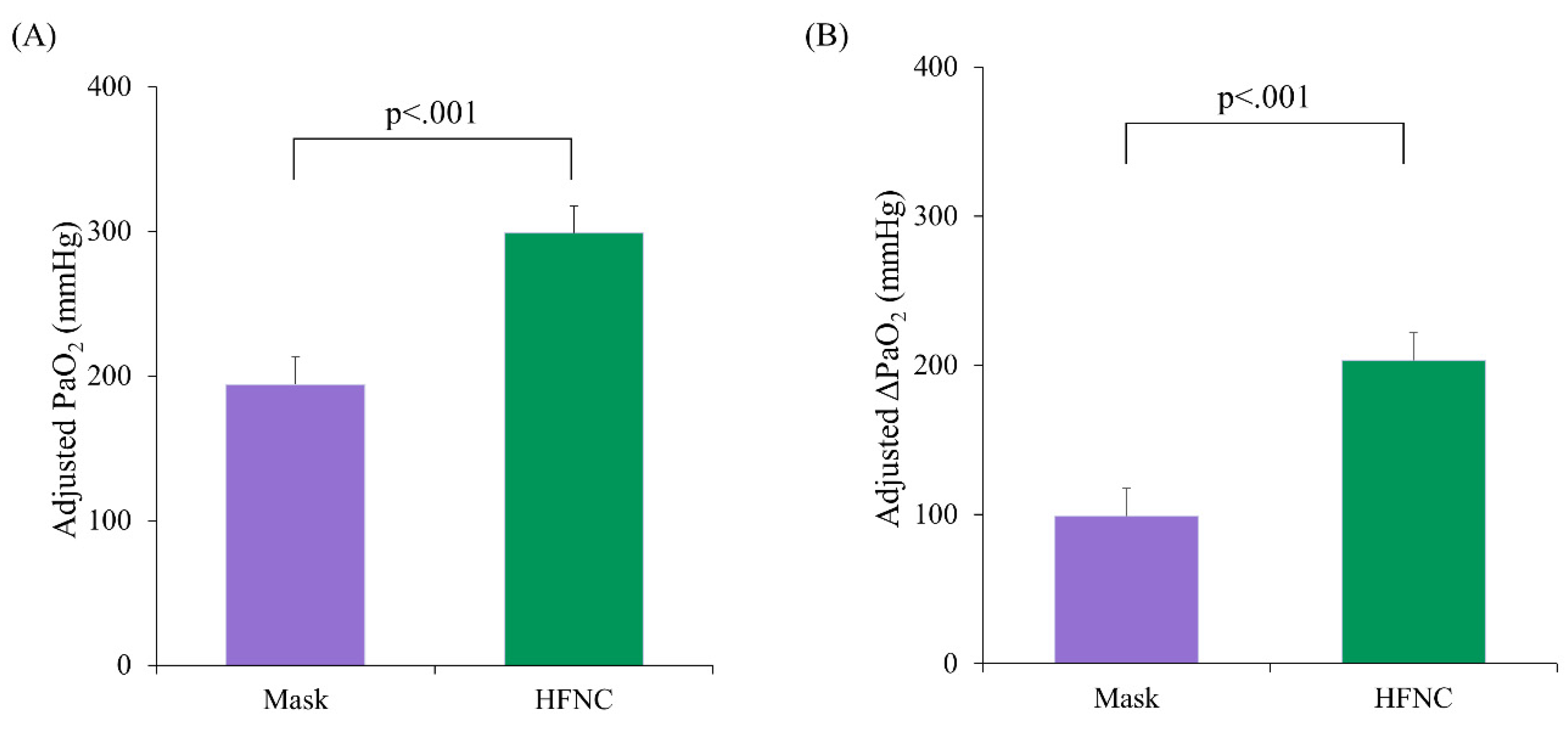 Preprints 160911 g002