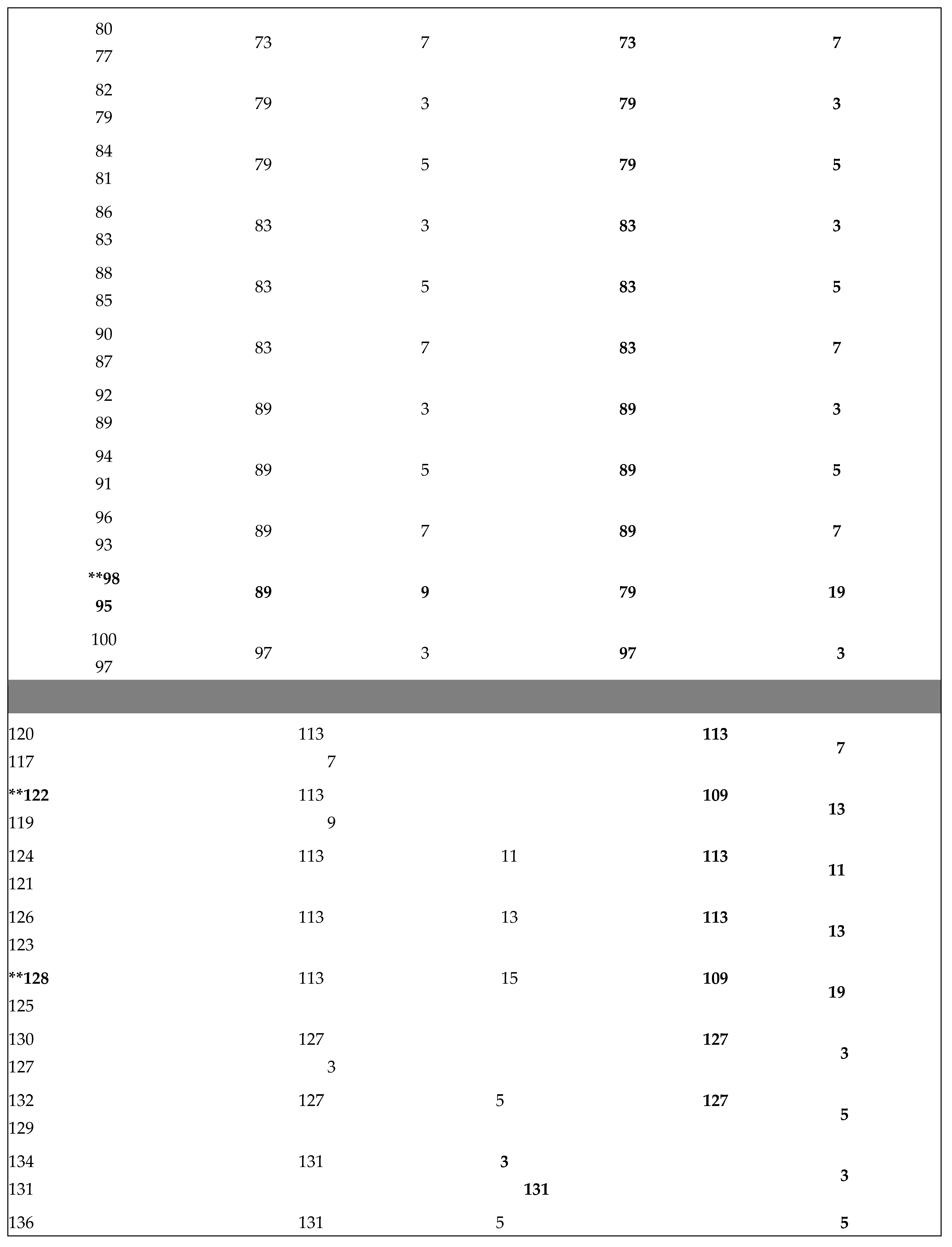 Preprints 157672 i003