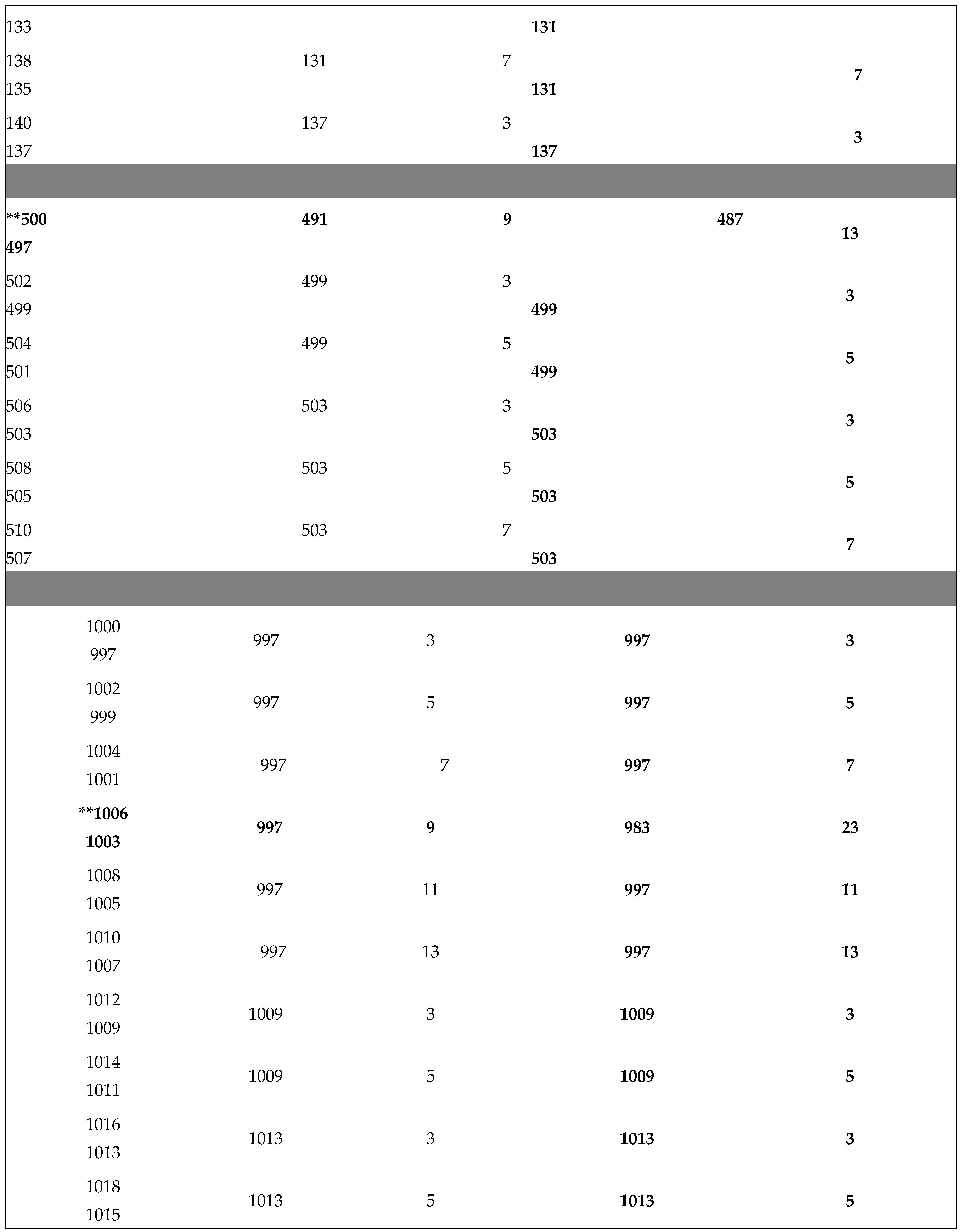 Preprints 157672 i004