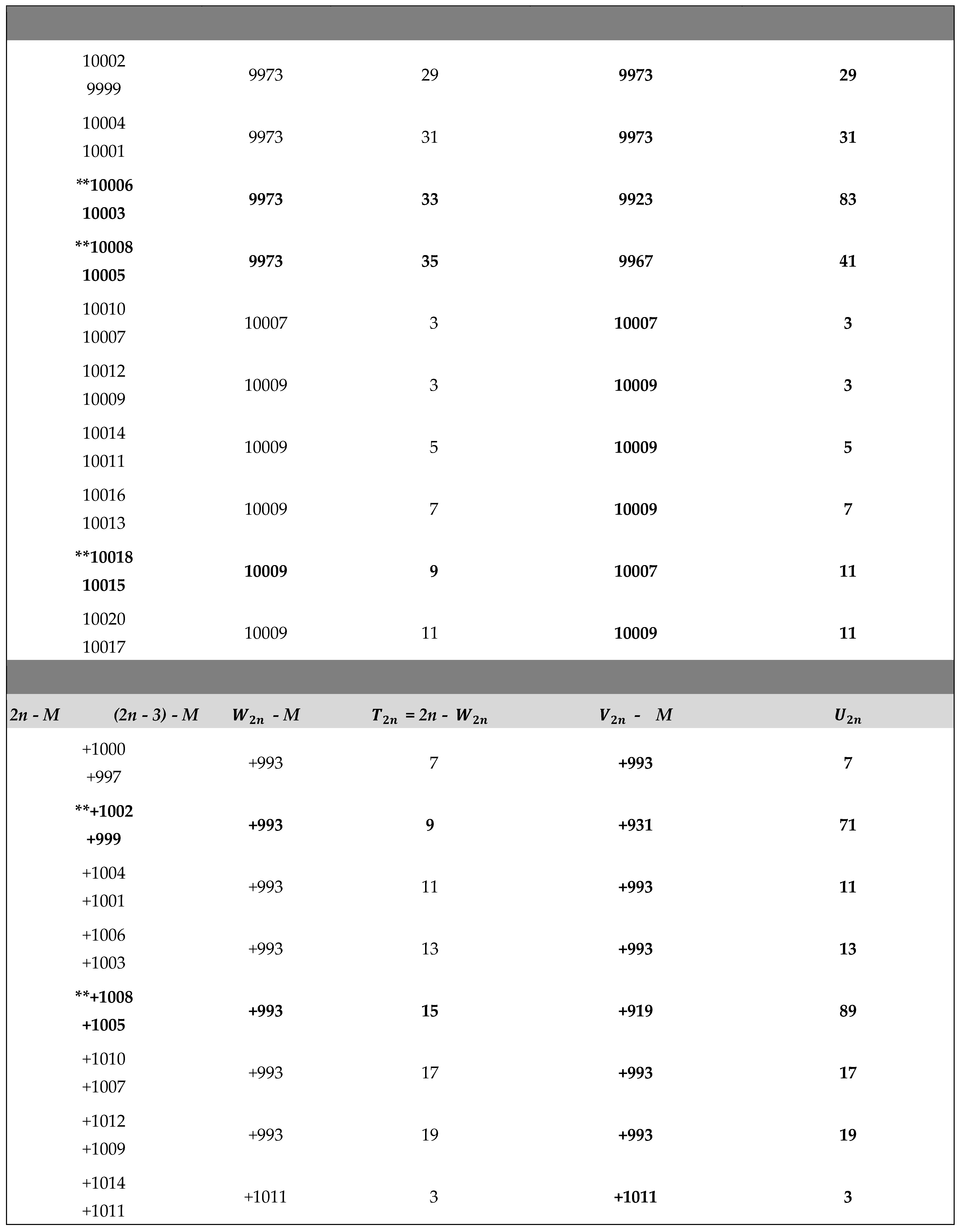 Preprints 157672 i005