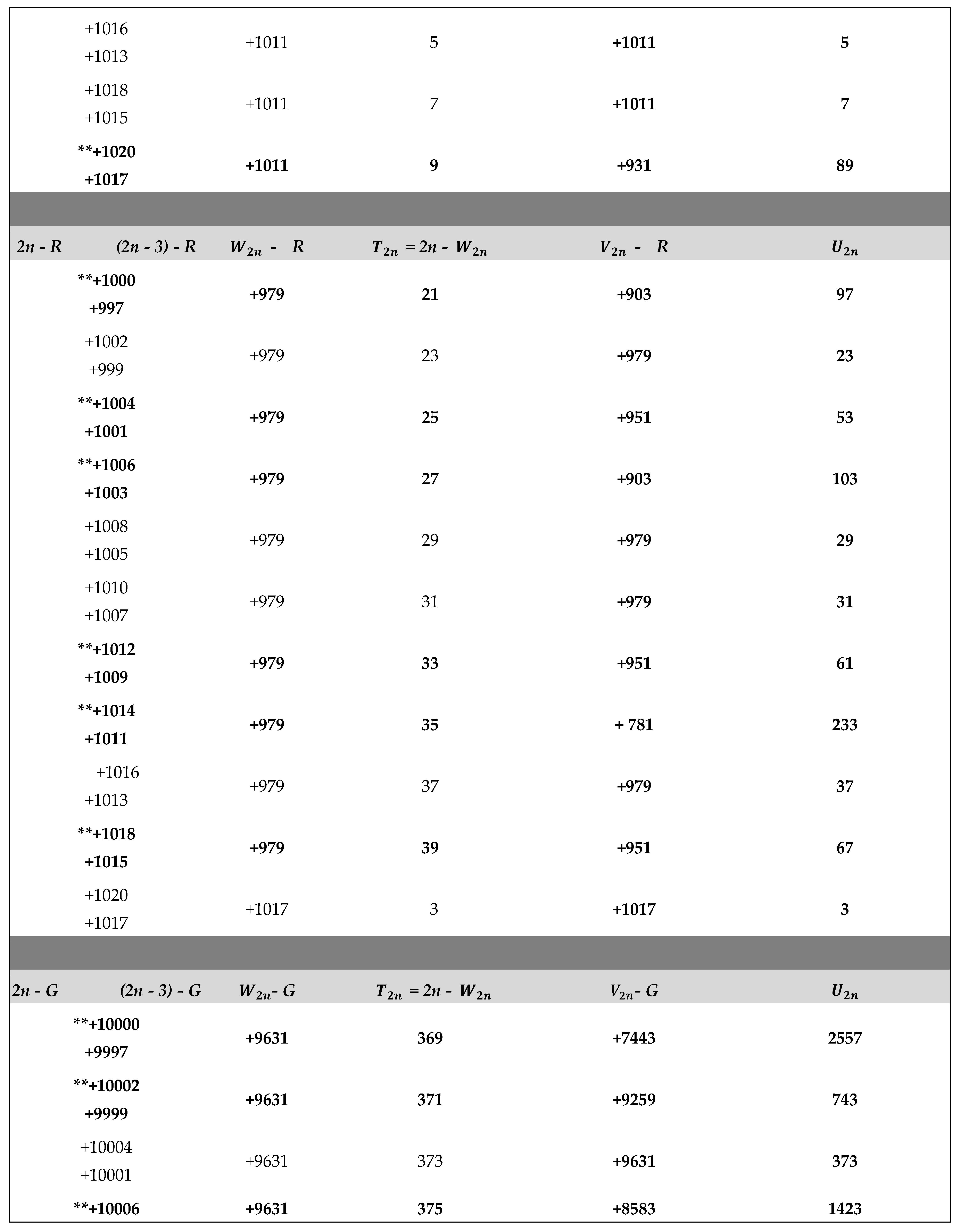 Preprints 157672 i006