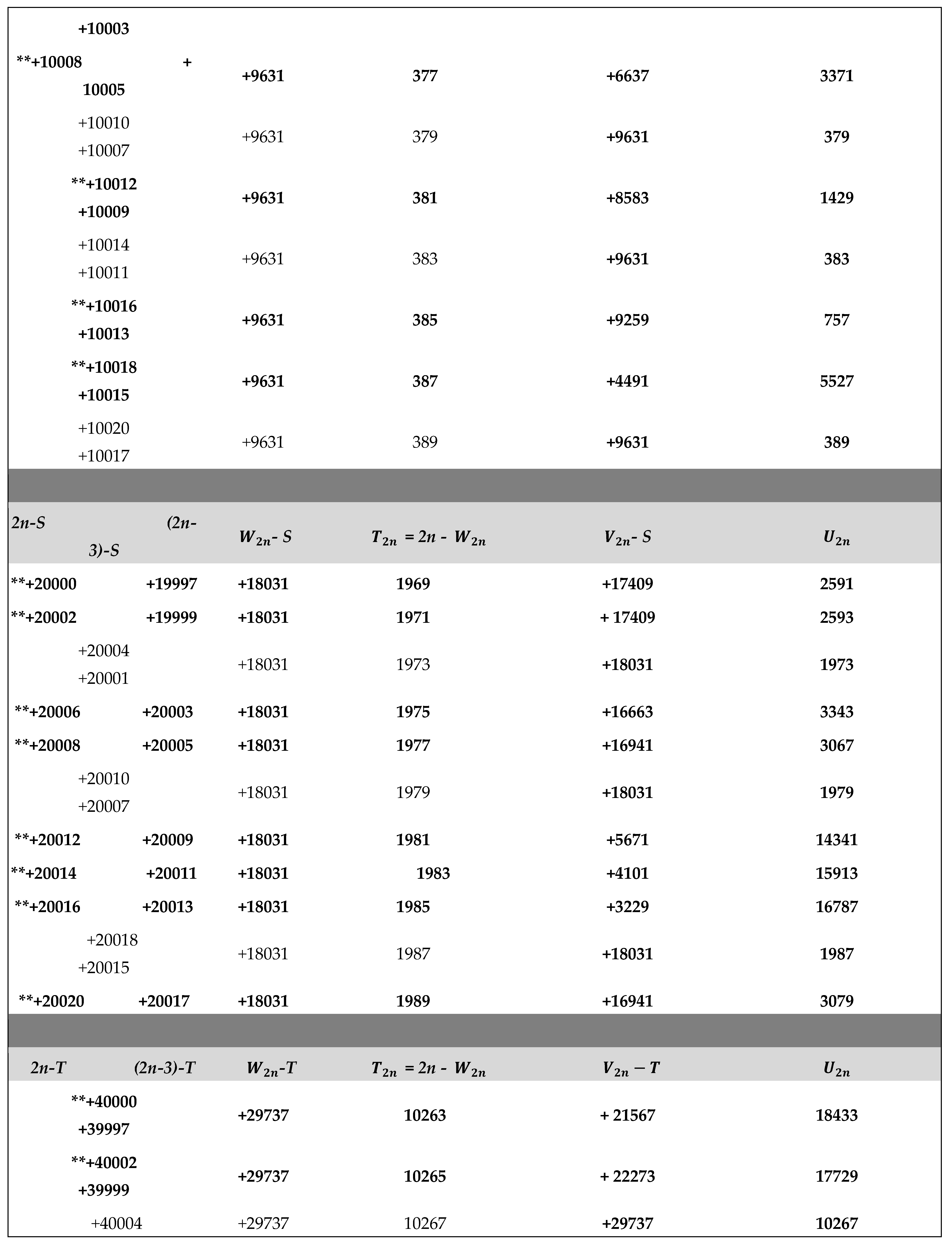 Preprints 157672 i007