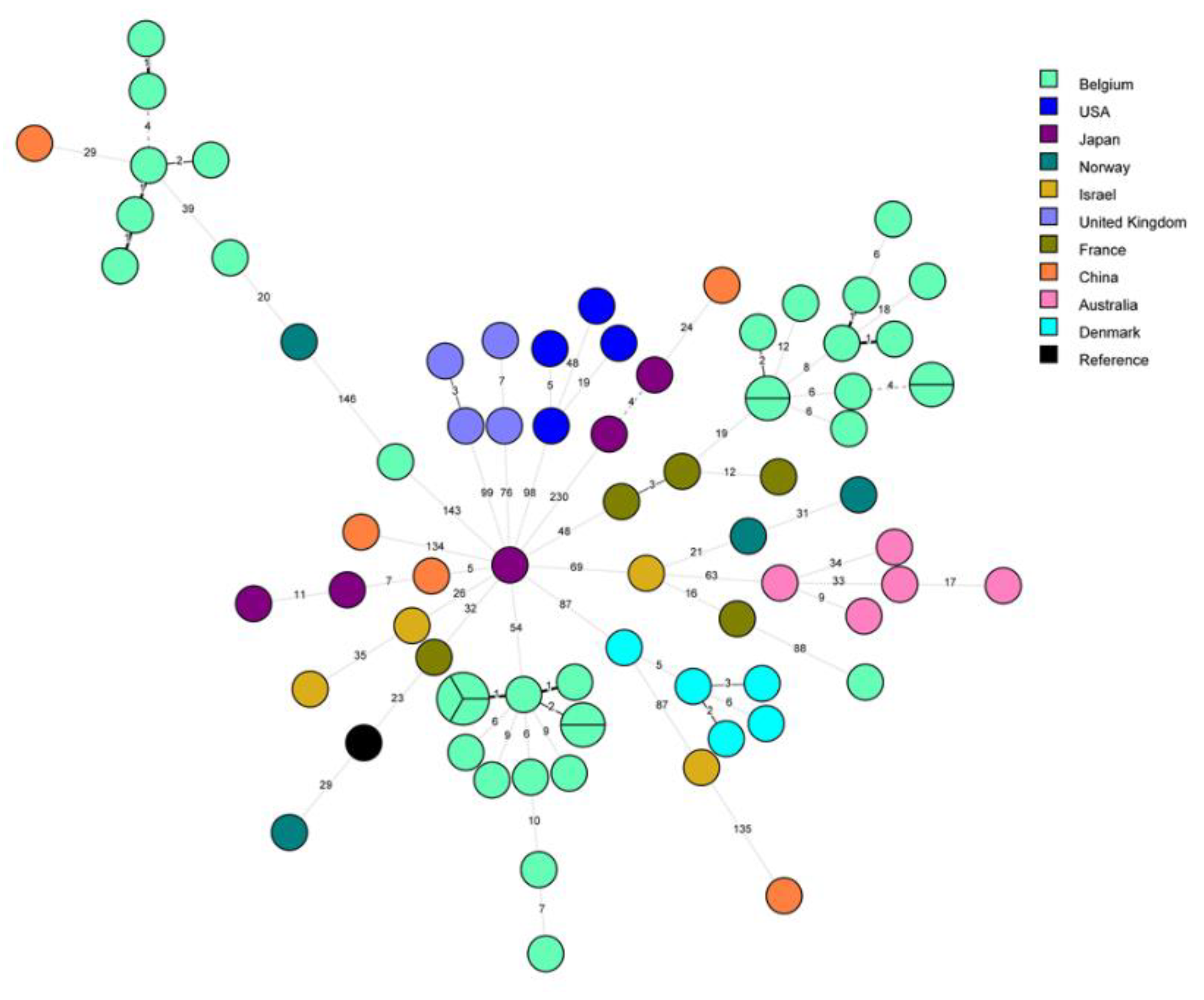 Preprints 102660 g003a