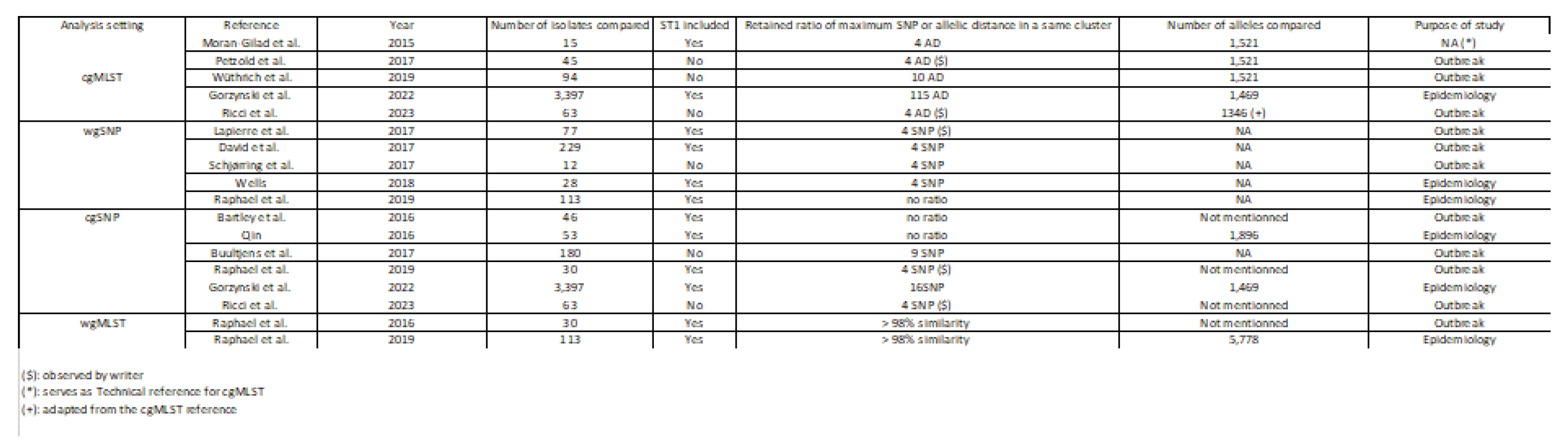 Preprints 102660 i001