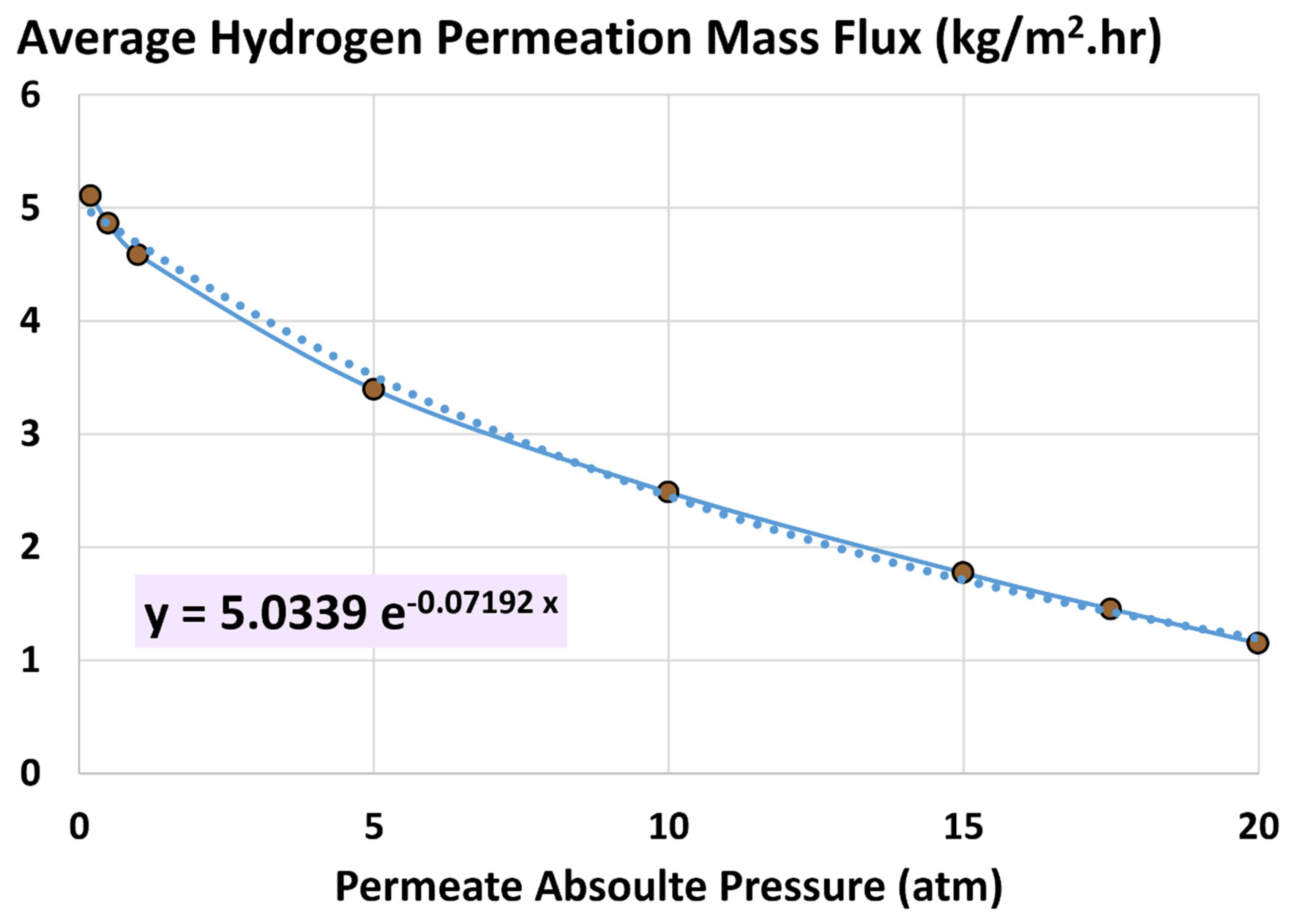 Preprints 153526 g015