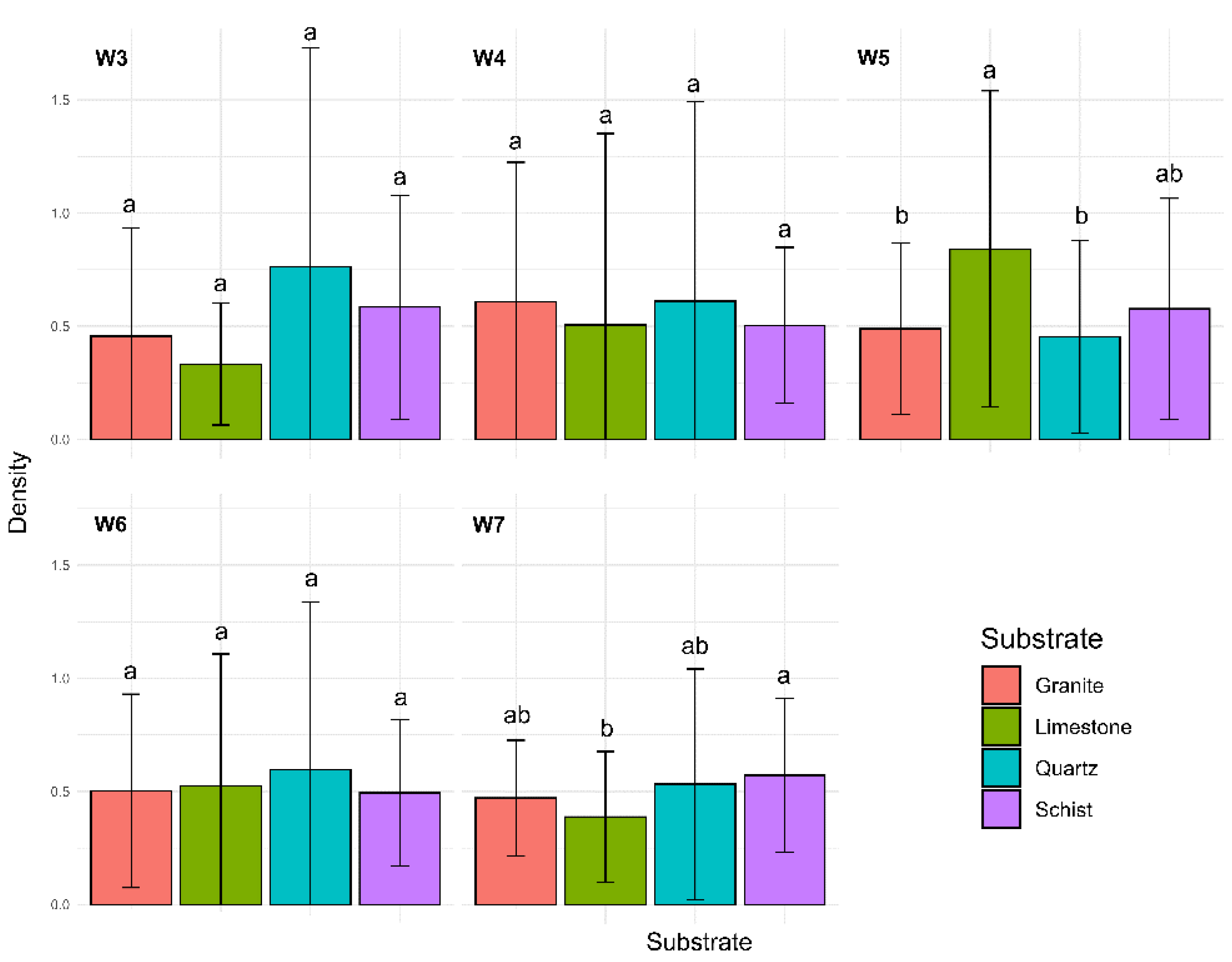 Preprints 153188 g002